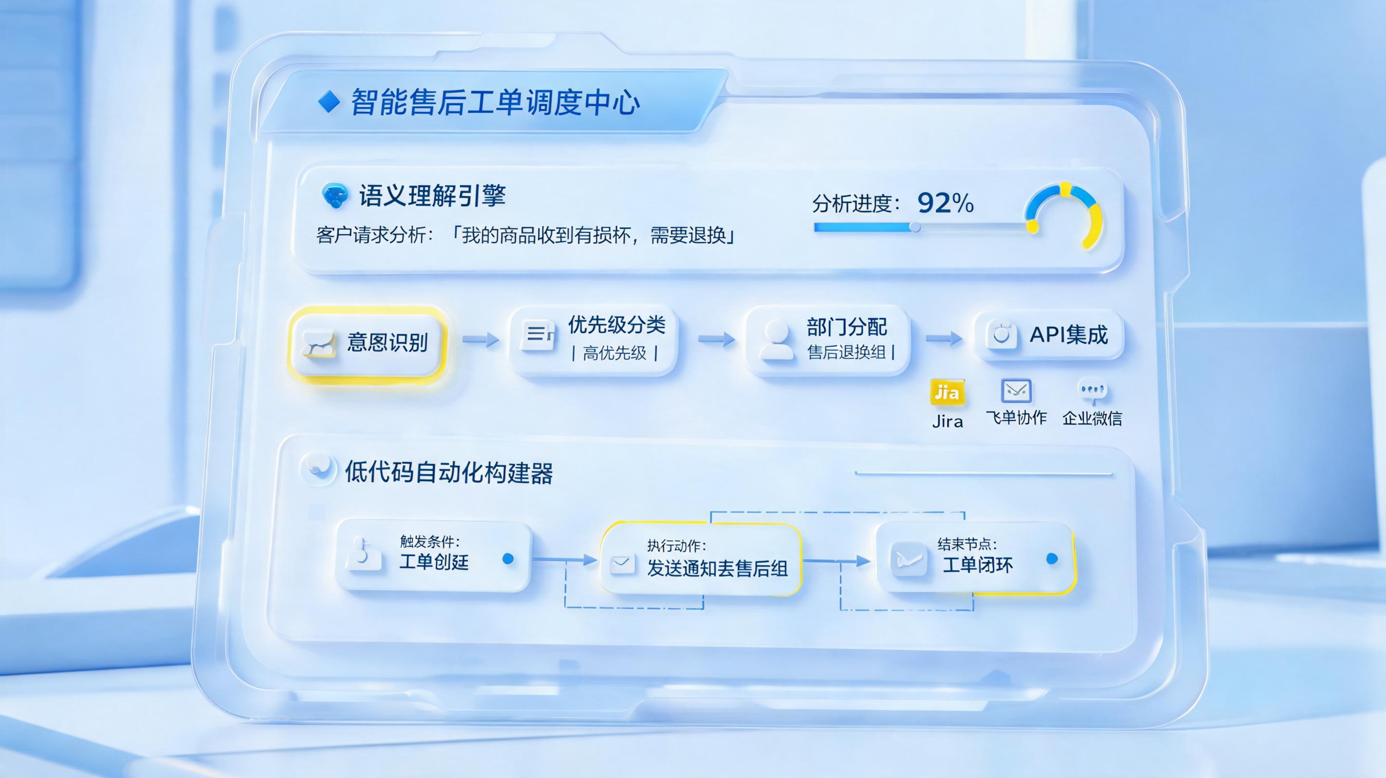 售后工单自动分派用 AI 怎么做？落地方法_图1
