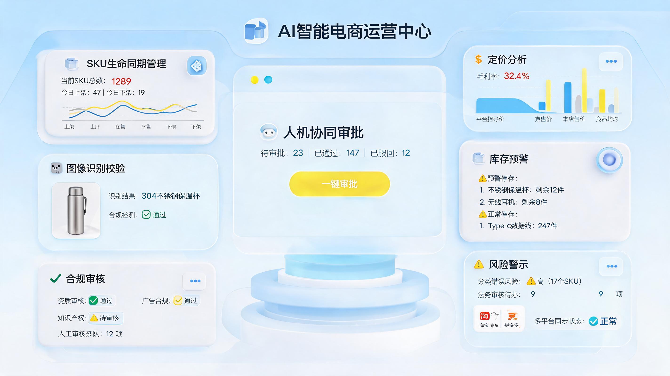 电商商品自动上下架可以用 AI 做吗?能做但要守住风控线