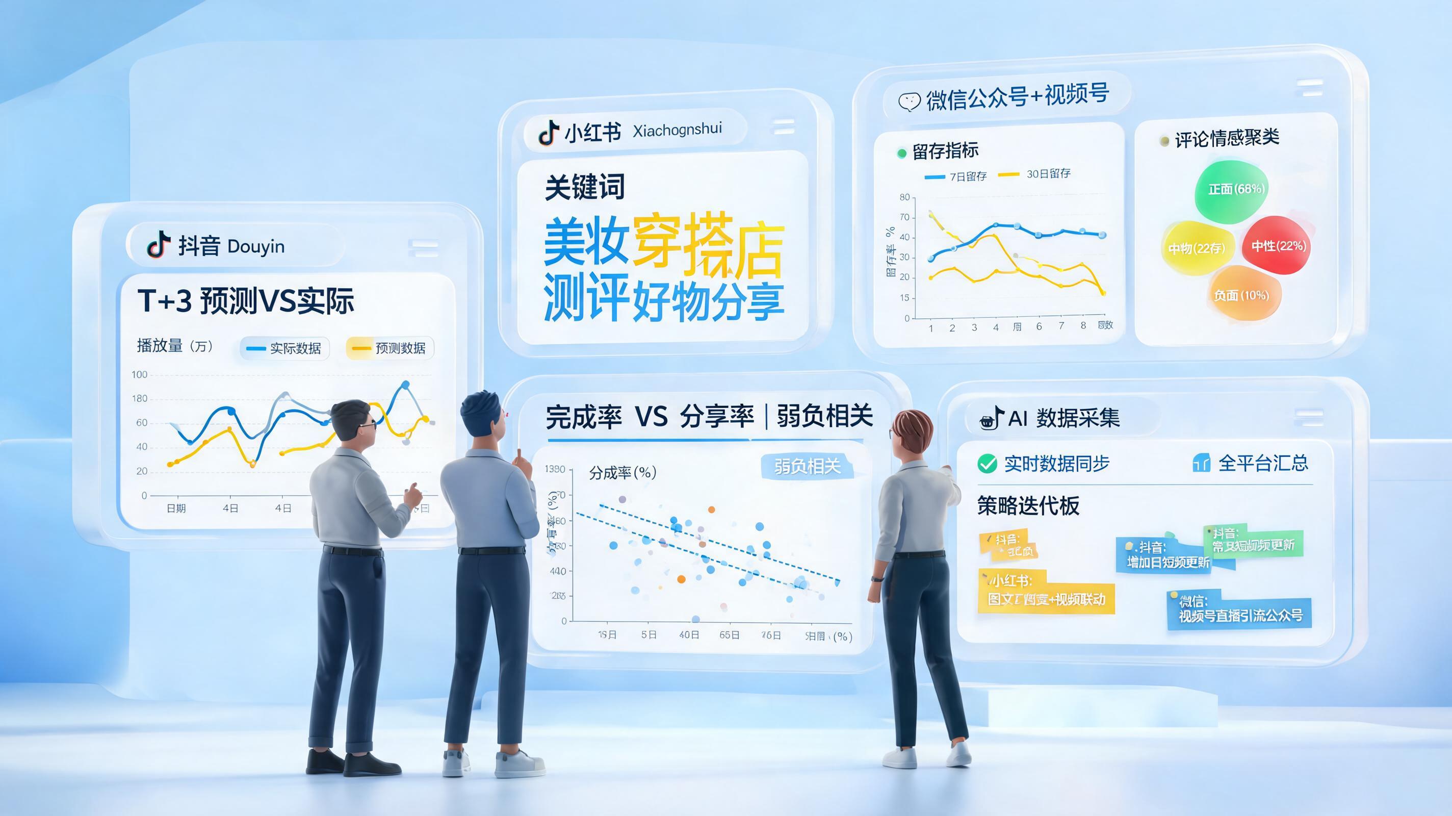 社媒内容发布效果复盘用 AI 怎么做?方法清单