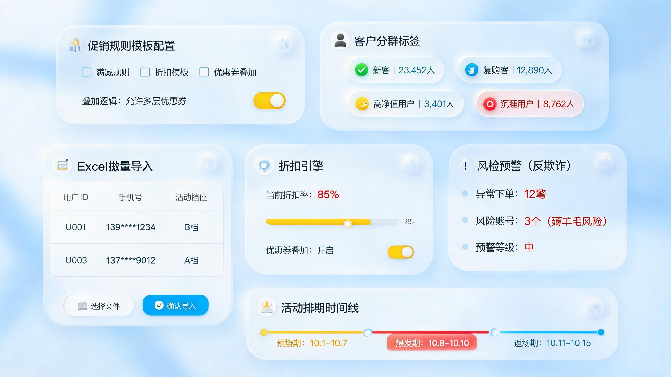各类优惠活动规则批量设置技巧，效率与风控兼顾