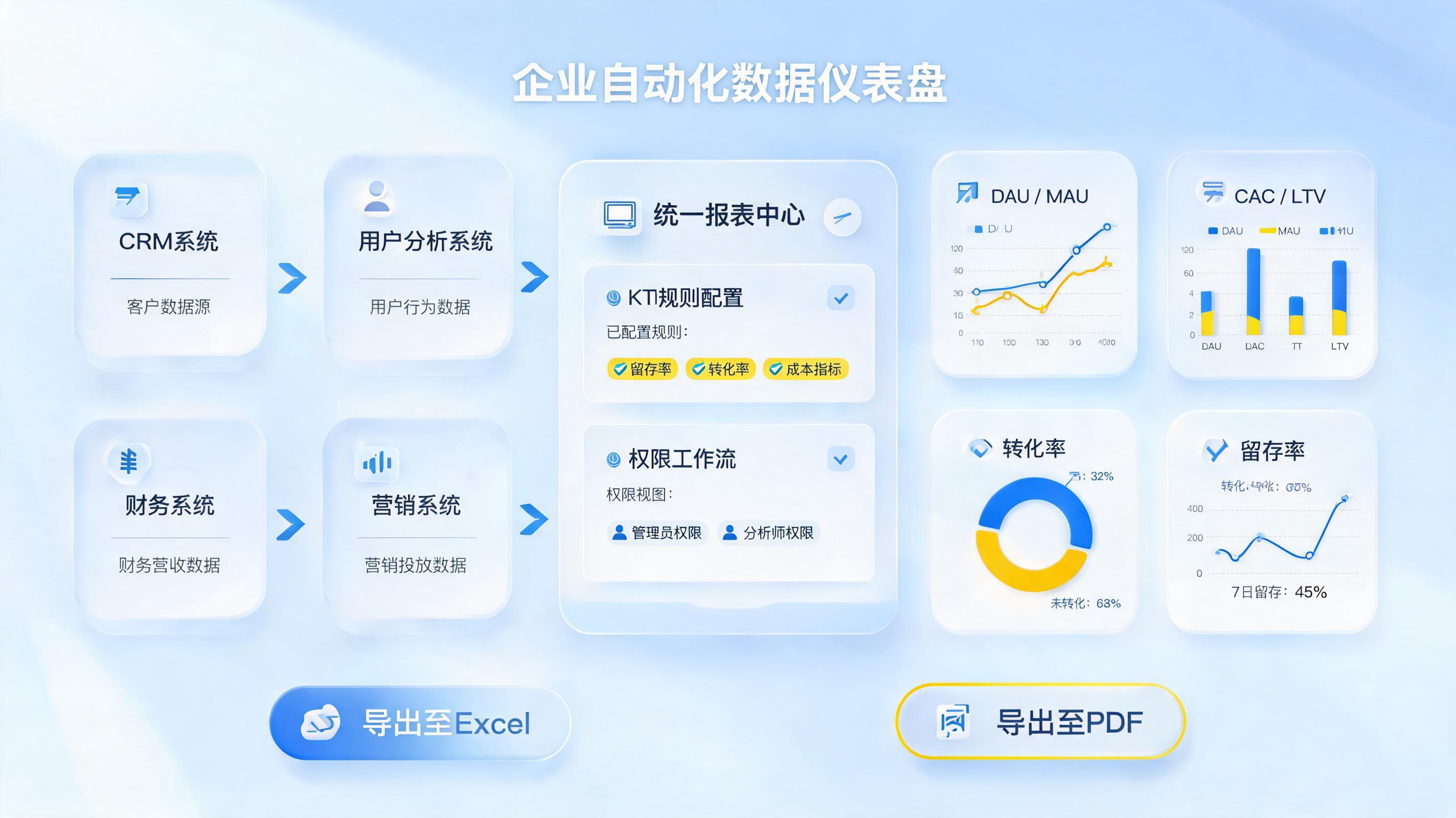 运营数据报表一键导出方案，自动化落地指南