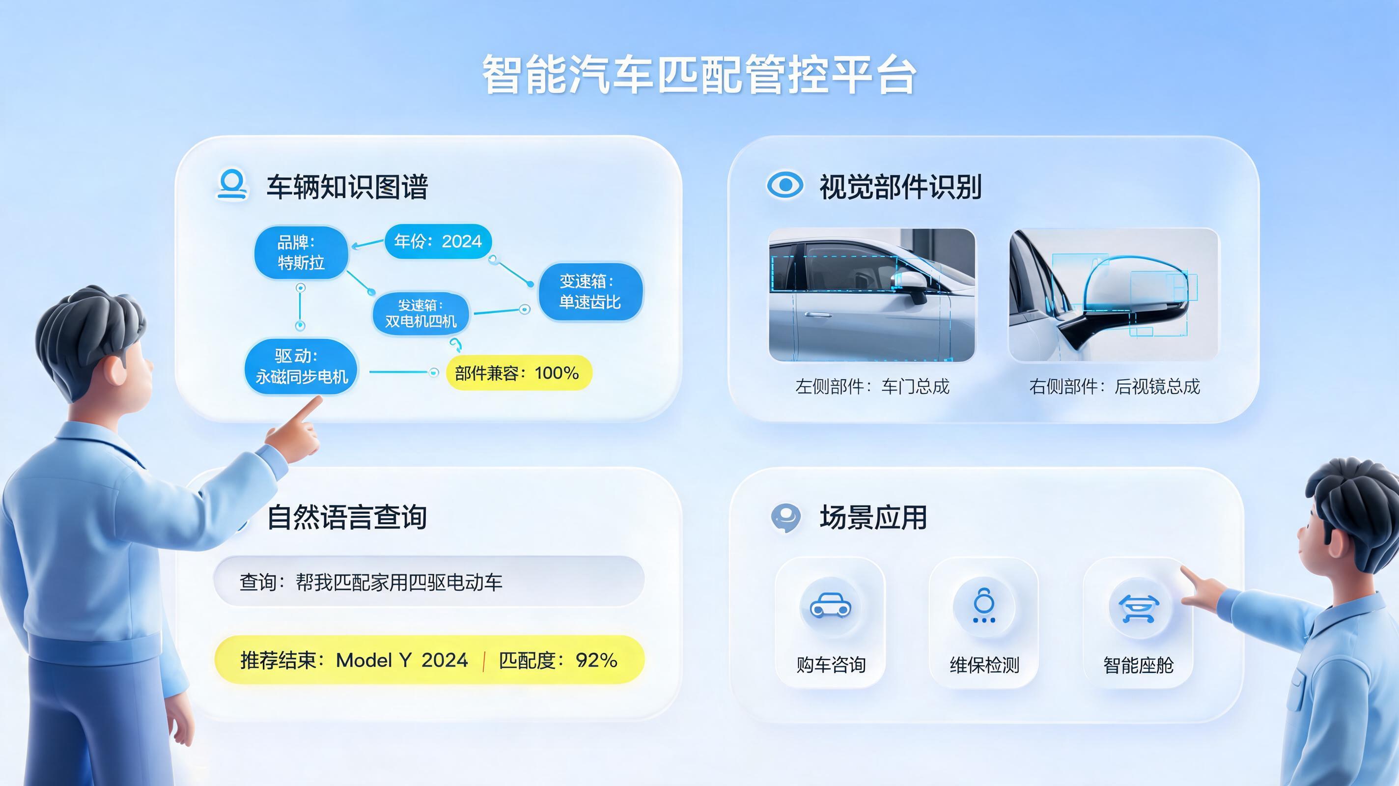 车型需求智能匹配用 AI 怎么做？方法与落地路径_图1