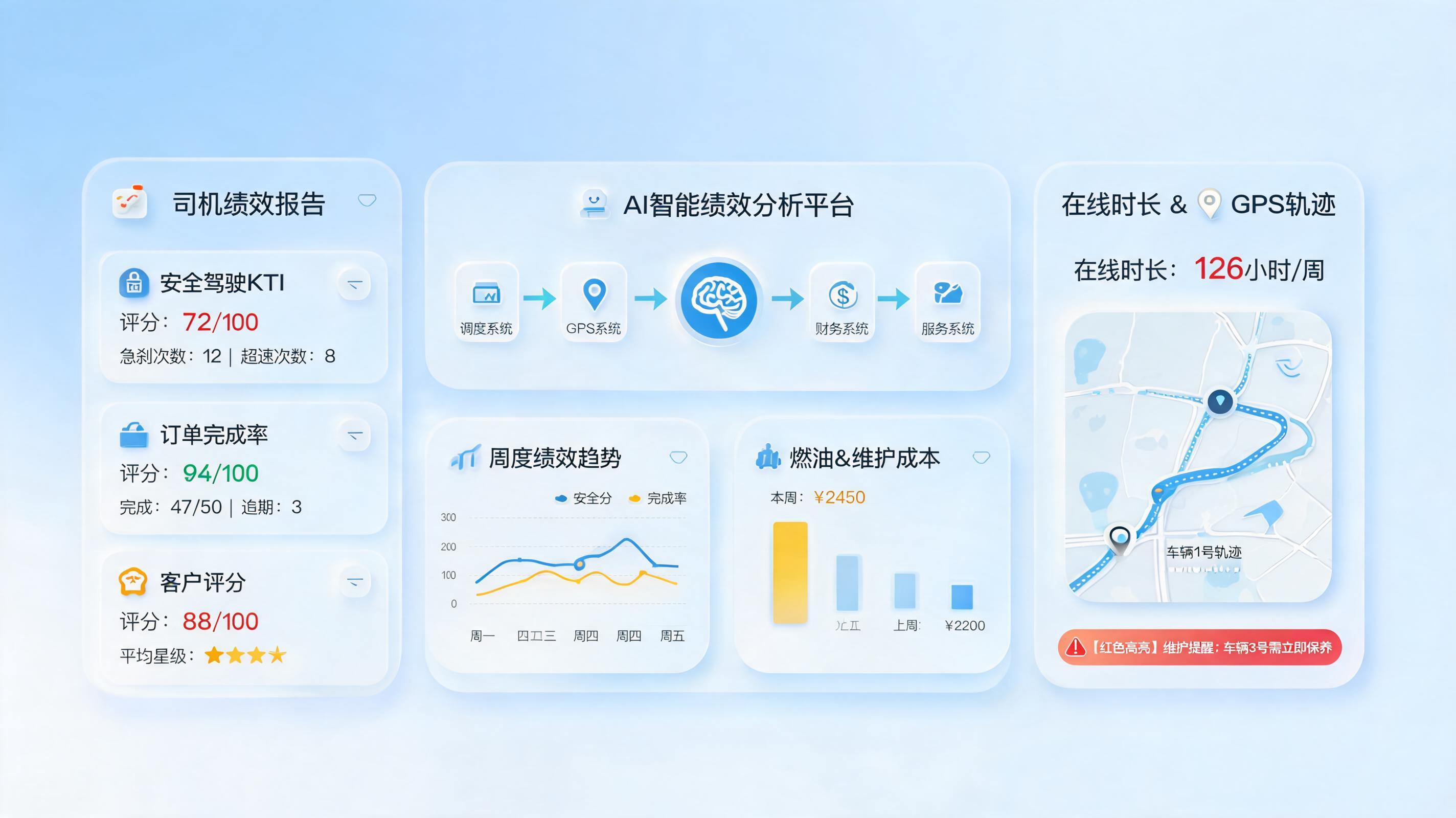 司机考核报表怎么自动生成？流程与工具思路_图1