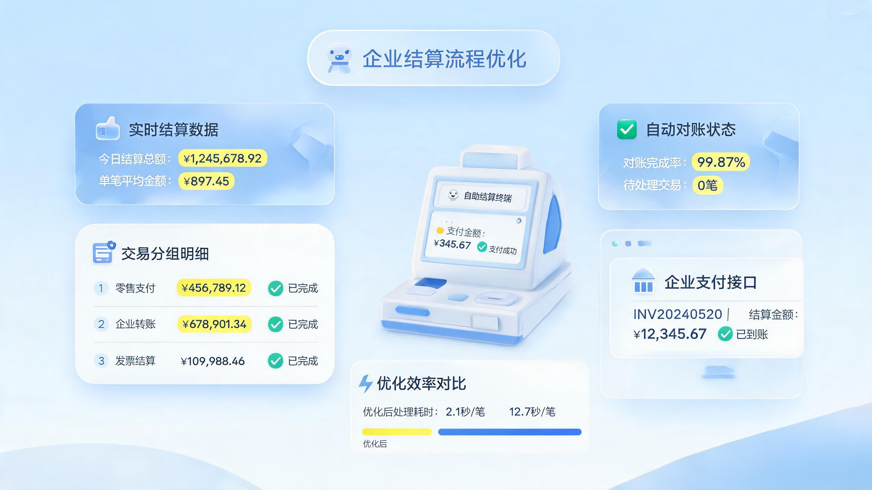结算流程简化实用技巧,提升效率降差错