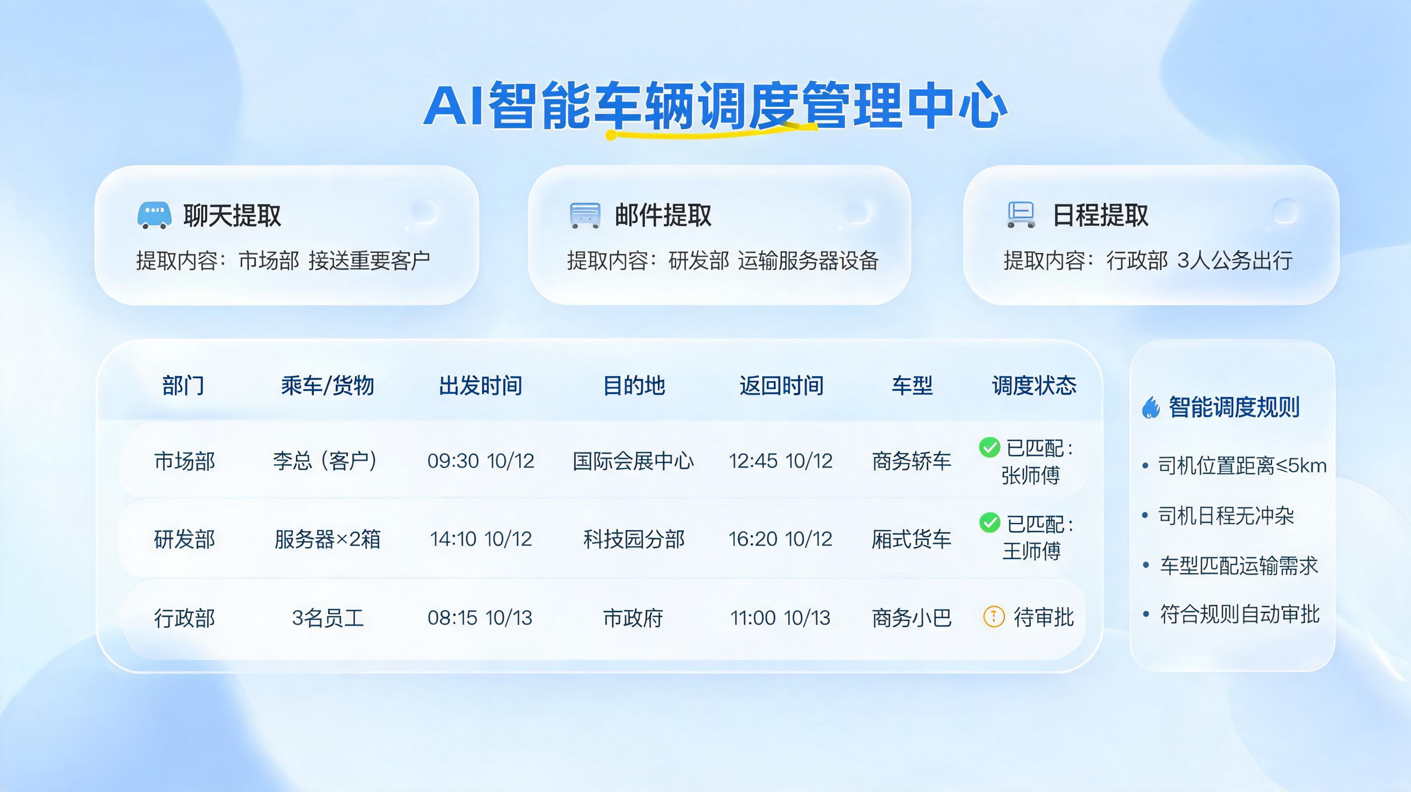 派车单自动生成用 AI 怎么做？流程落地指南_图1