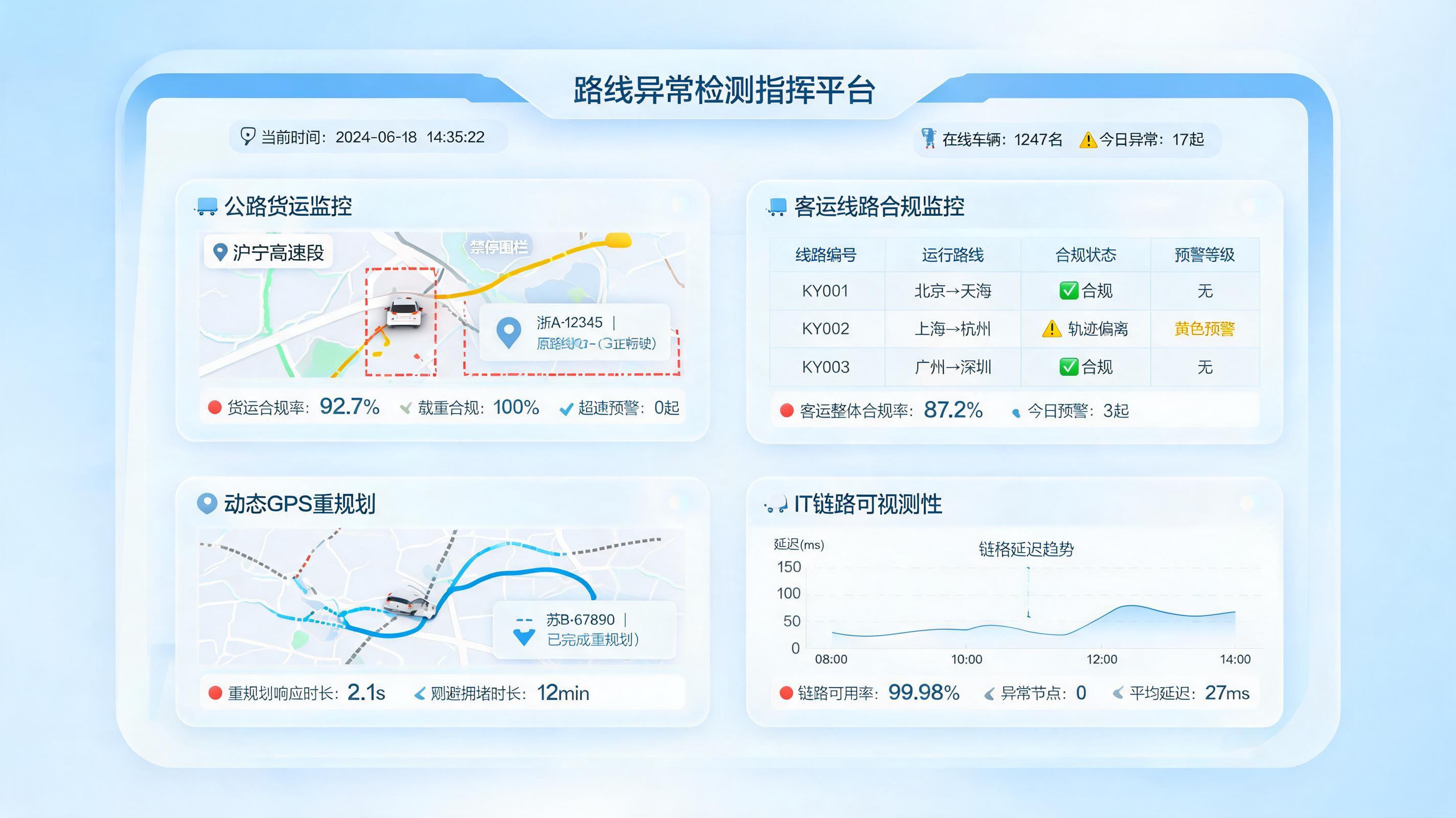 路线异常自动排查落地方案，场景闭环与实施要点_图1