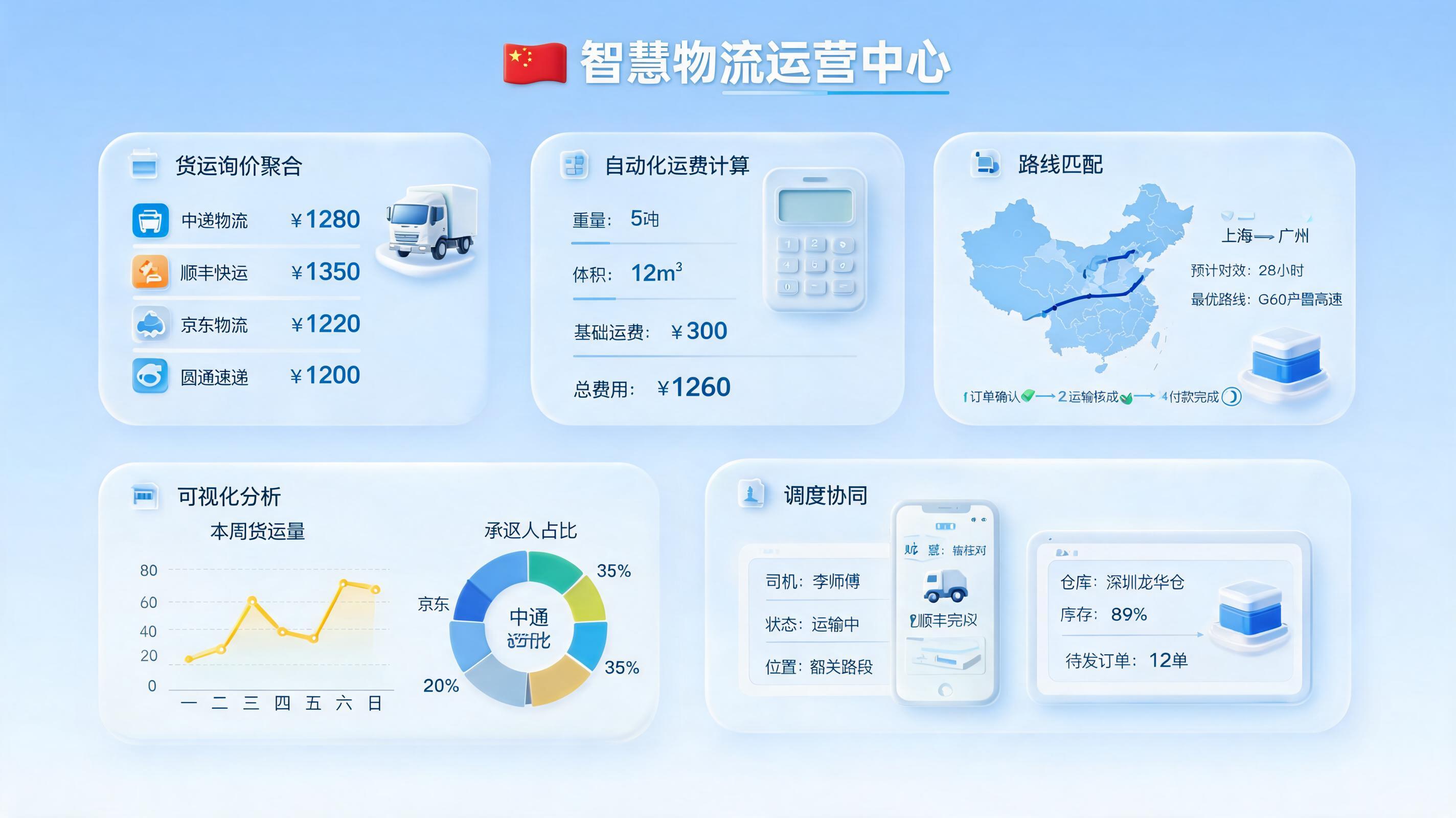 客户运费询价自动汇总落地方案,效率提速指南