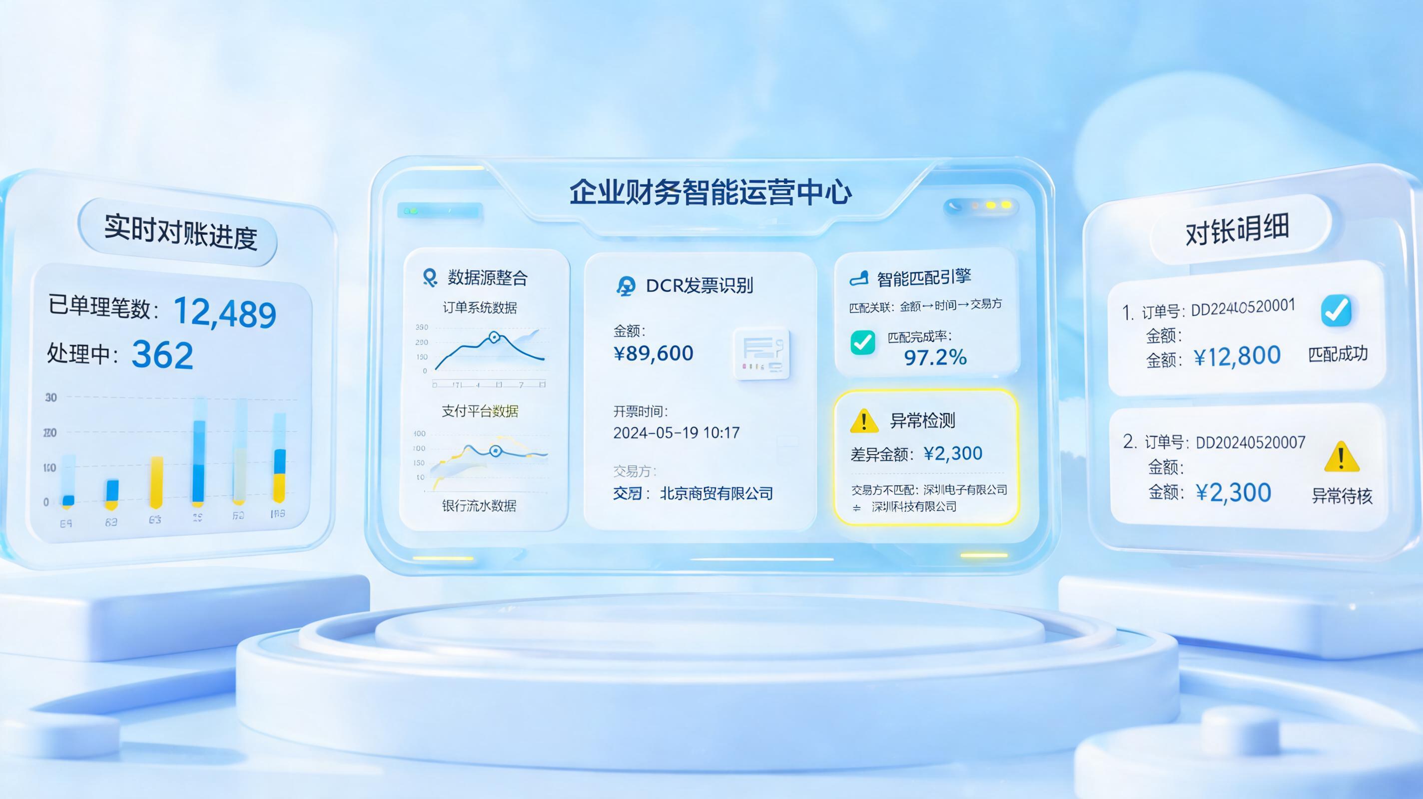 结算数据自动对账可以用 AI 做吗?财务提效新路径