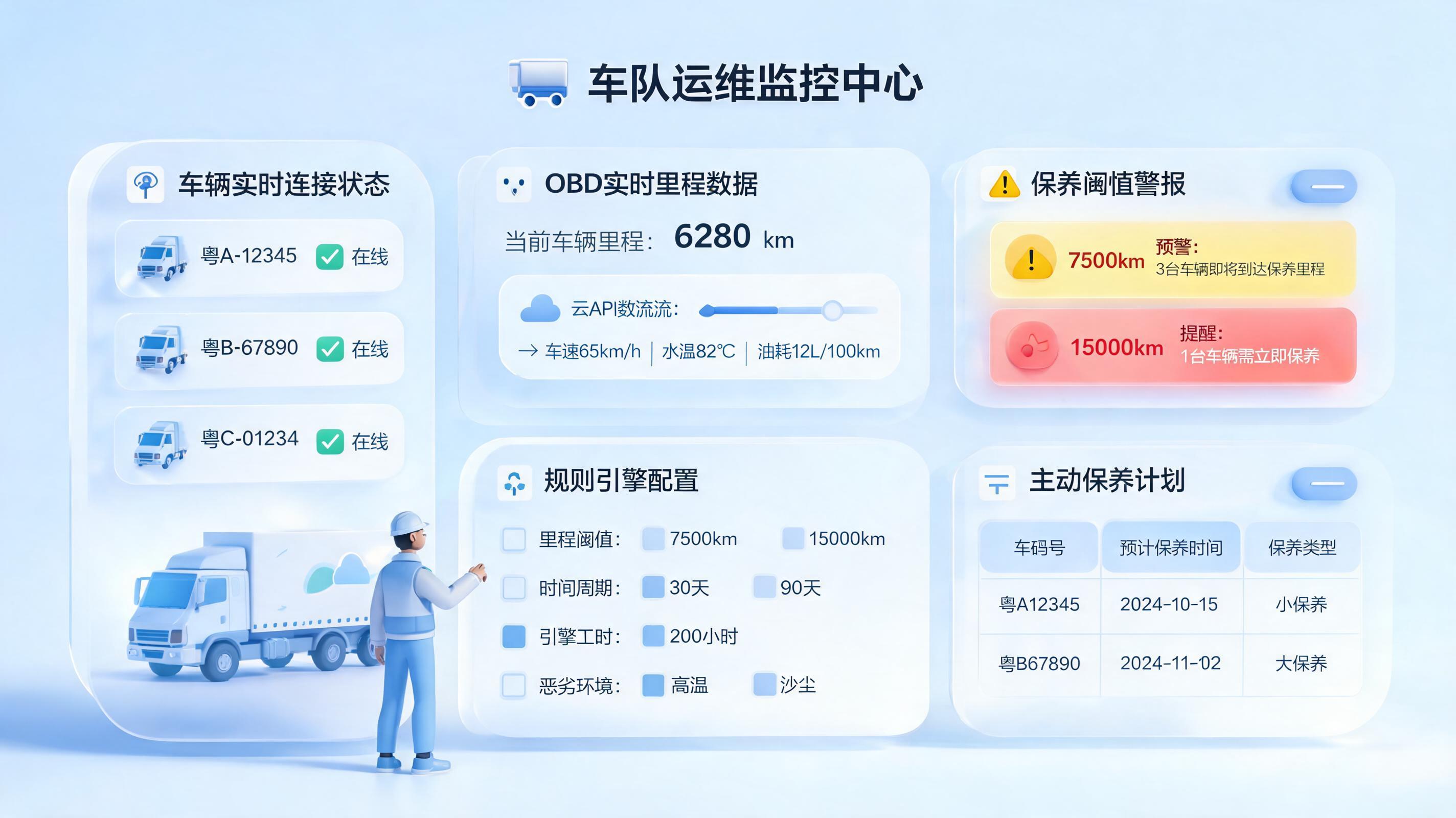 车队车辆保养提醒设置方法，做好预防维护_图1
