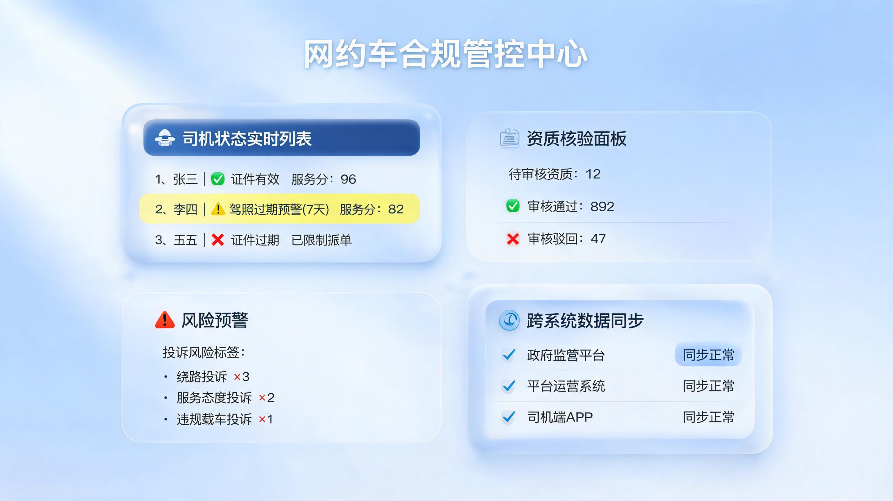 问题司机名单怎么自动更新？合规运营提效_图1