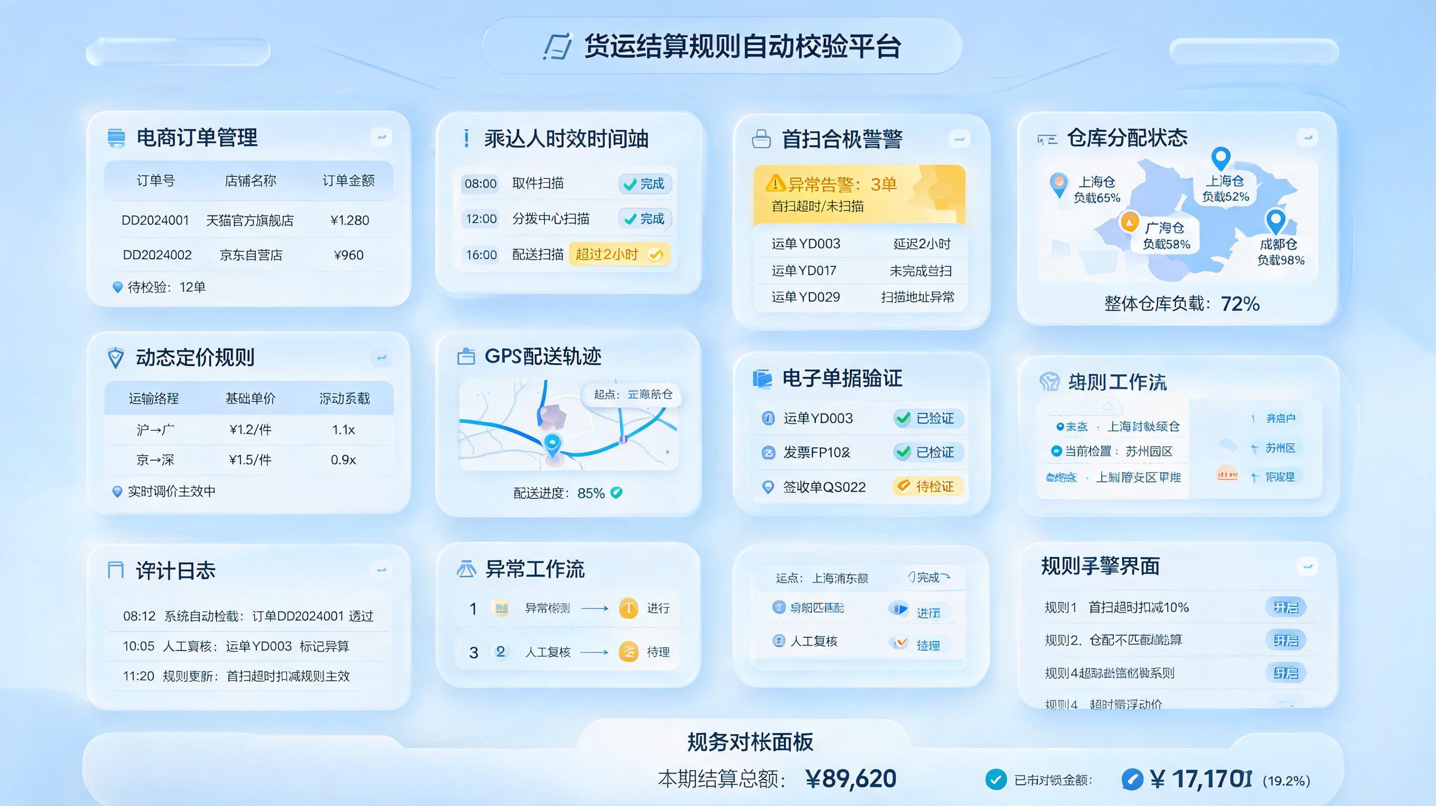 运费结算规则自动校验落地方案：规则固化与闭环校验_图1