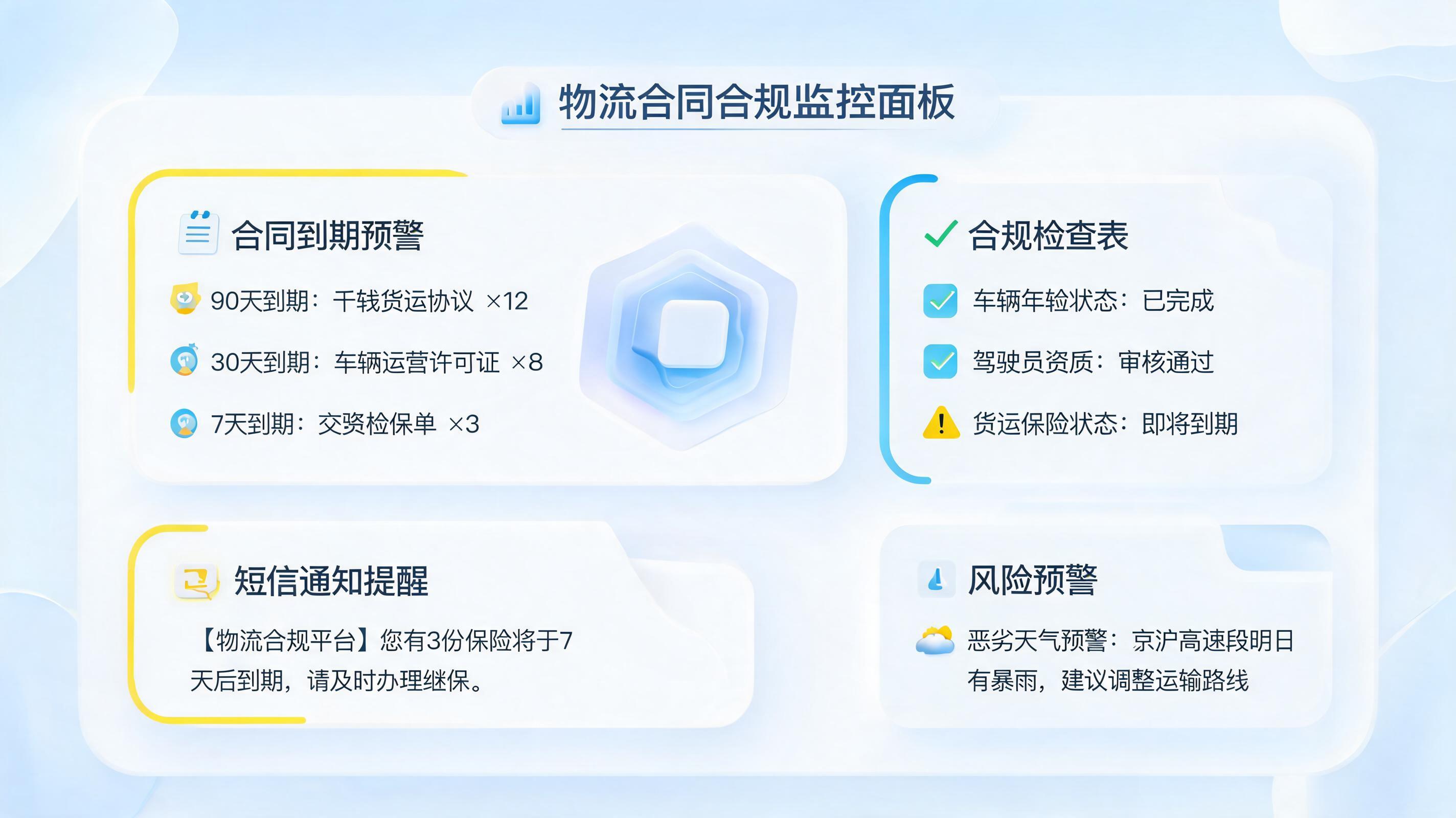 货运合同到期提醒怎么设置？流程与工具清单_图1