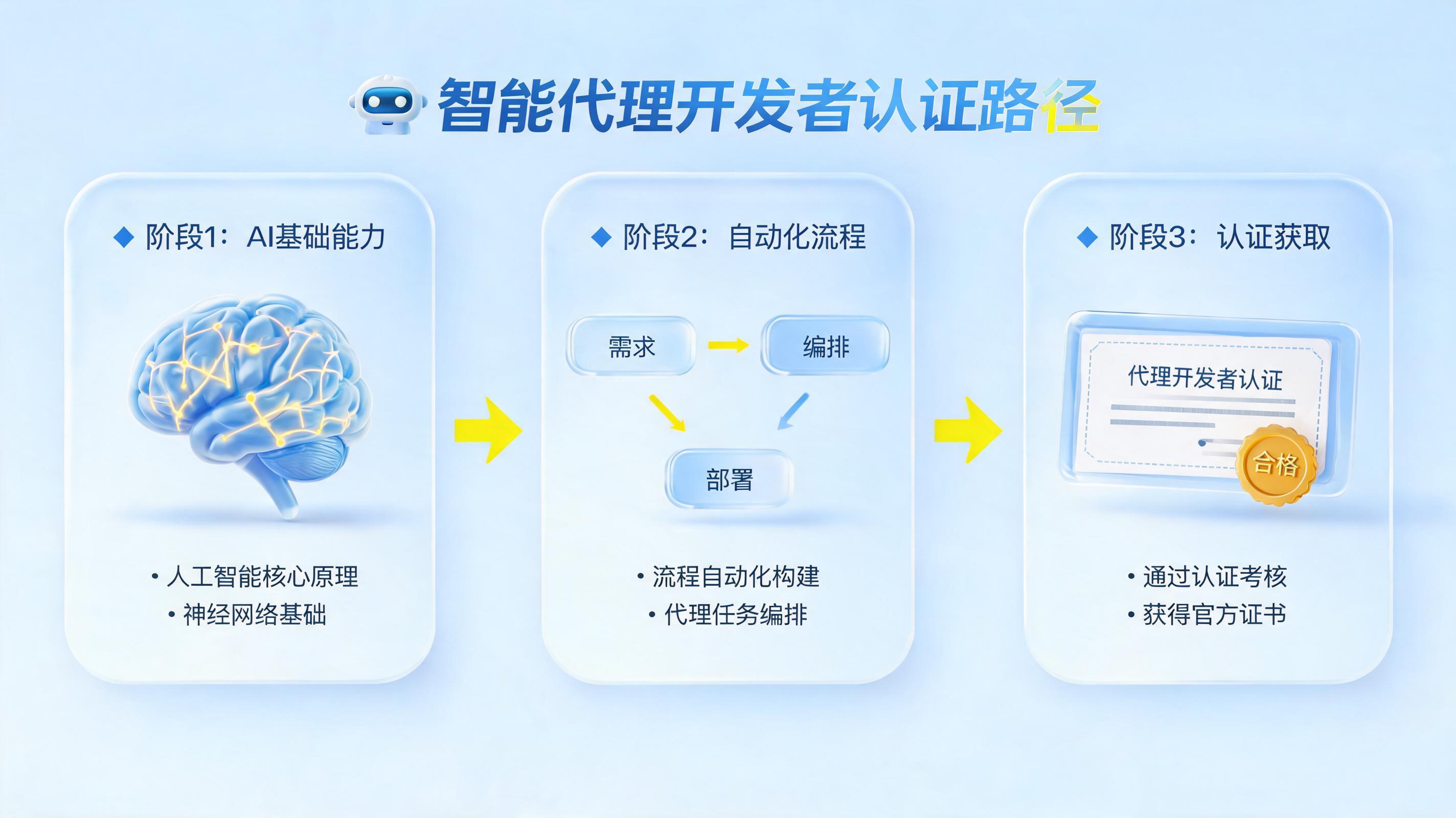 智能体证书怎么考？有什么用？实在学院 Agent 开发者认证全攻略_图1