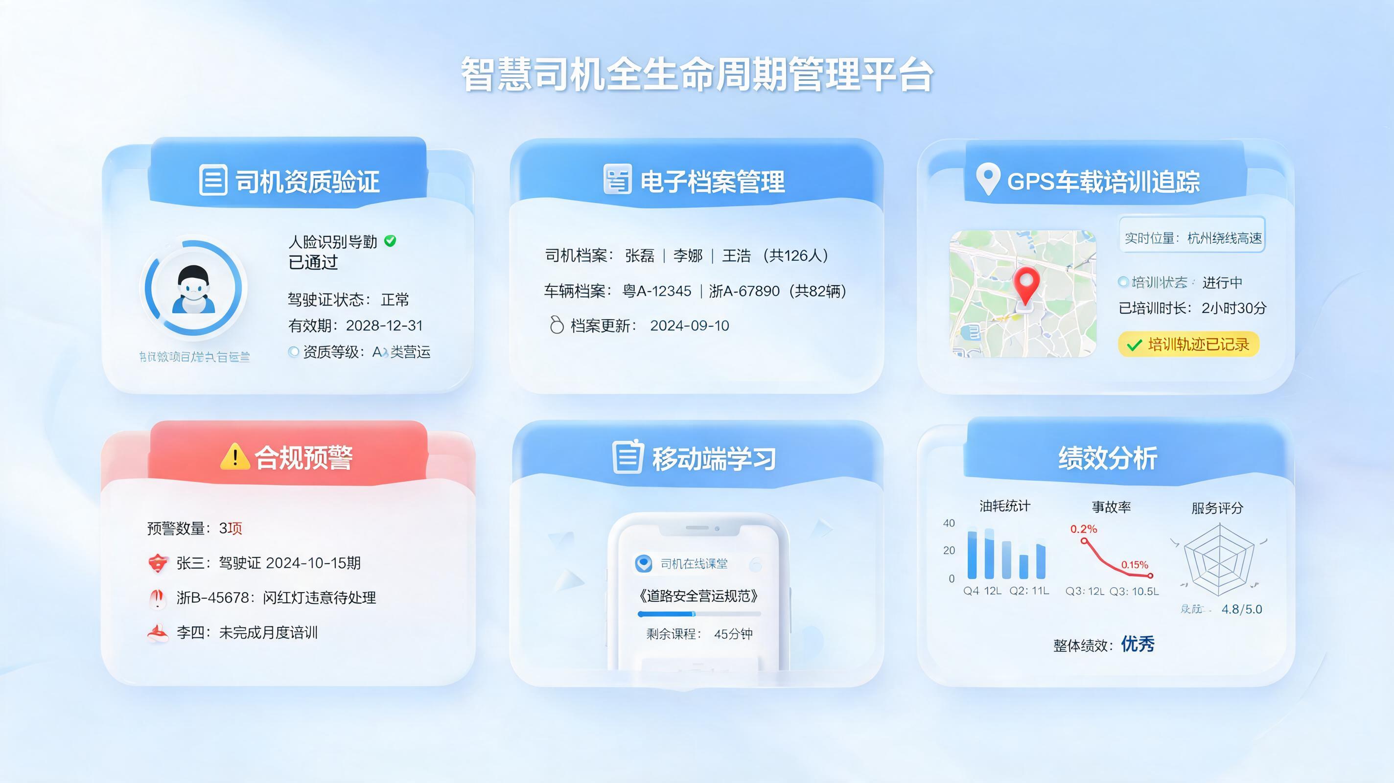 司机培训记录怎么自动管理？流程数字化升级_图1