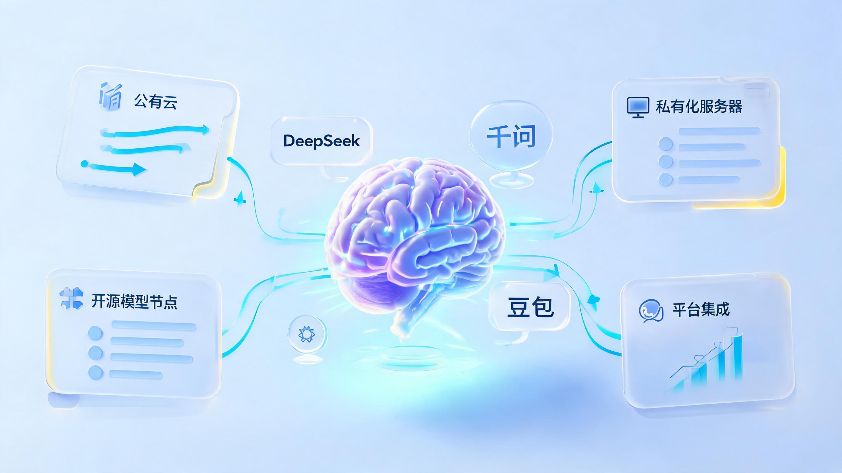 企业级智能体的大模型都是什么渠道？四种主流接入方式与实在Agent的集大成方案_图1