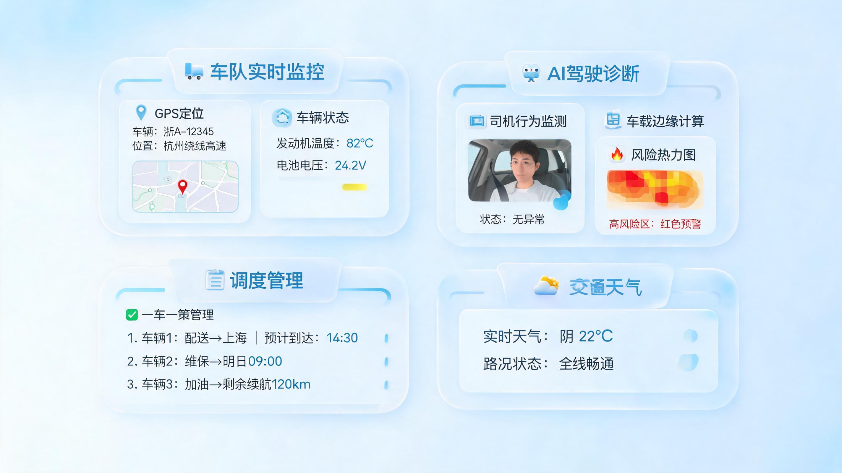 车队车辆状态实时监控技巧：闭环管控升级_图1