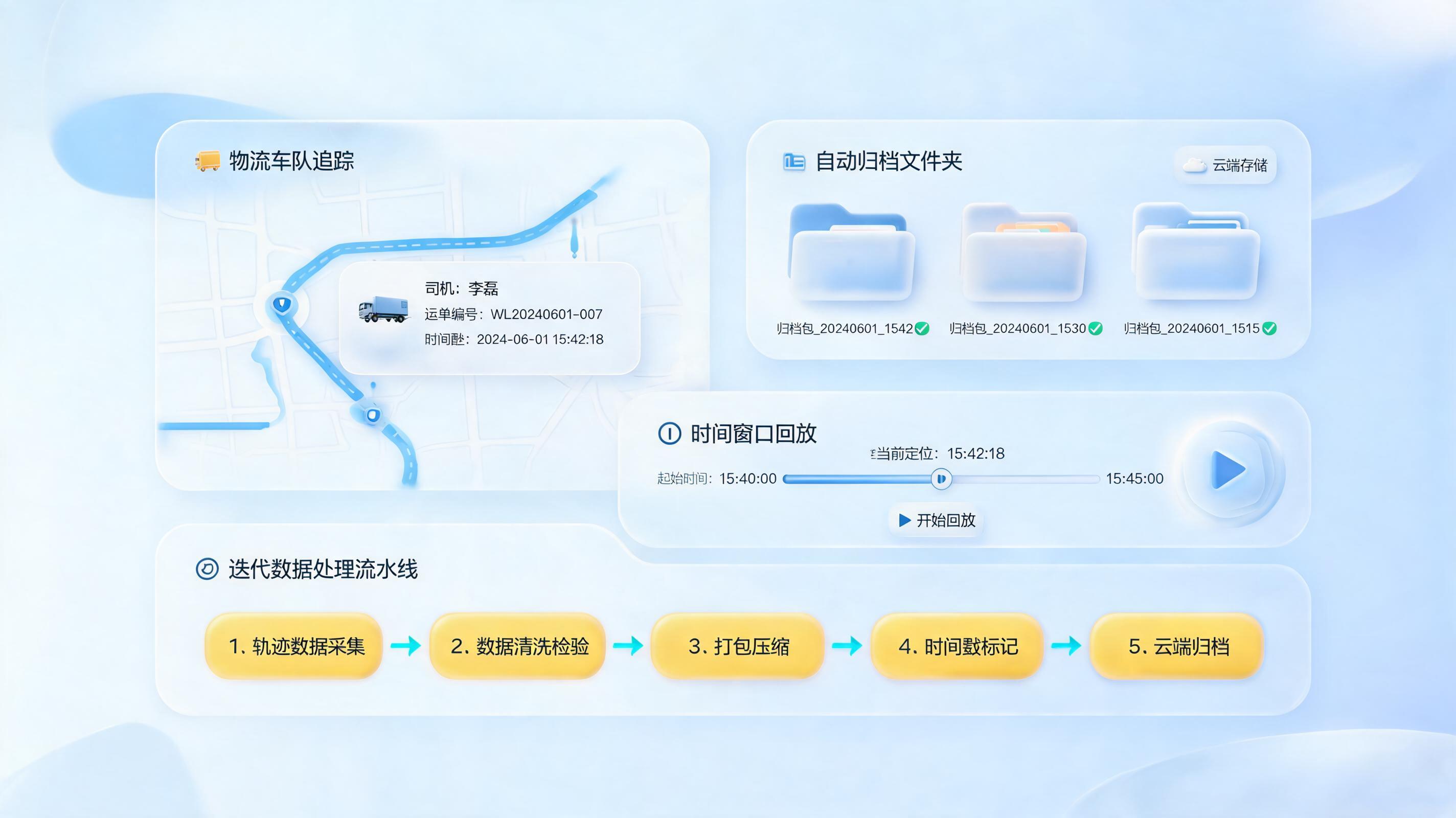 运输轨迹数据自动归档技巧，流程优化实务_图1