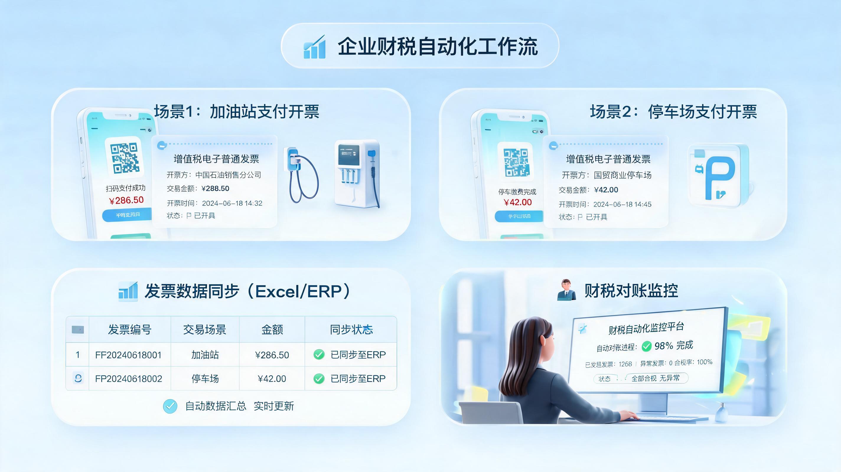 开票数据自动汇总落地方案，企业实践指南_图1
