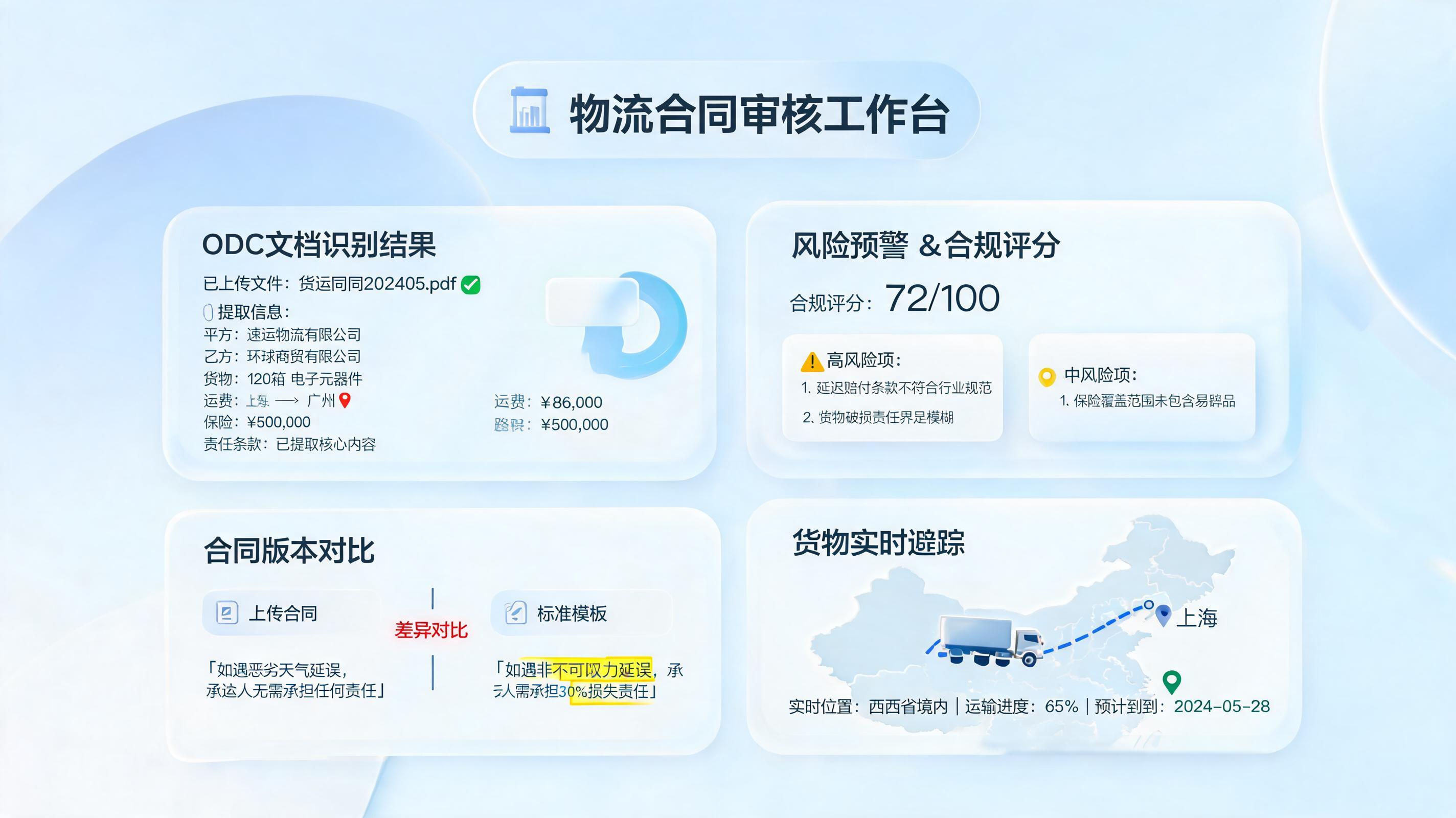 货运合同条款自动检查方法:规则识别与履约风控