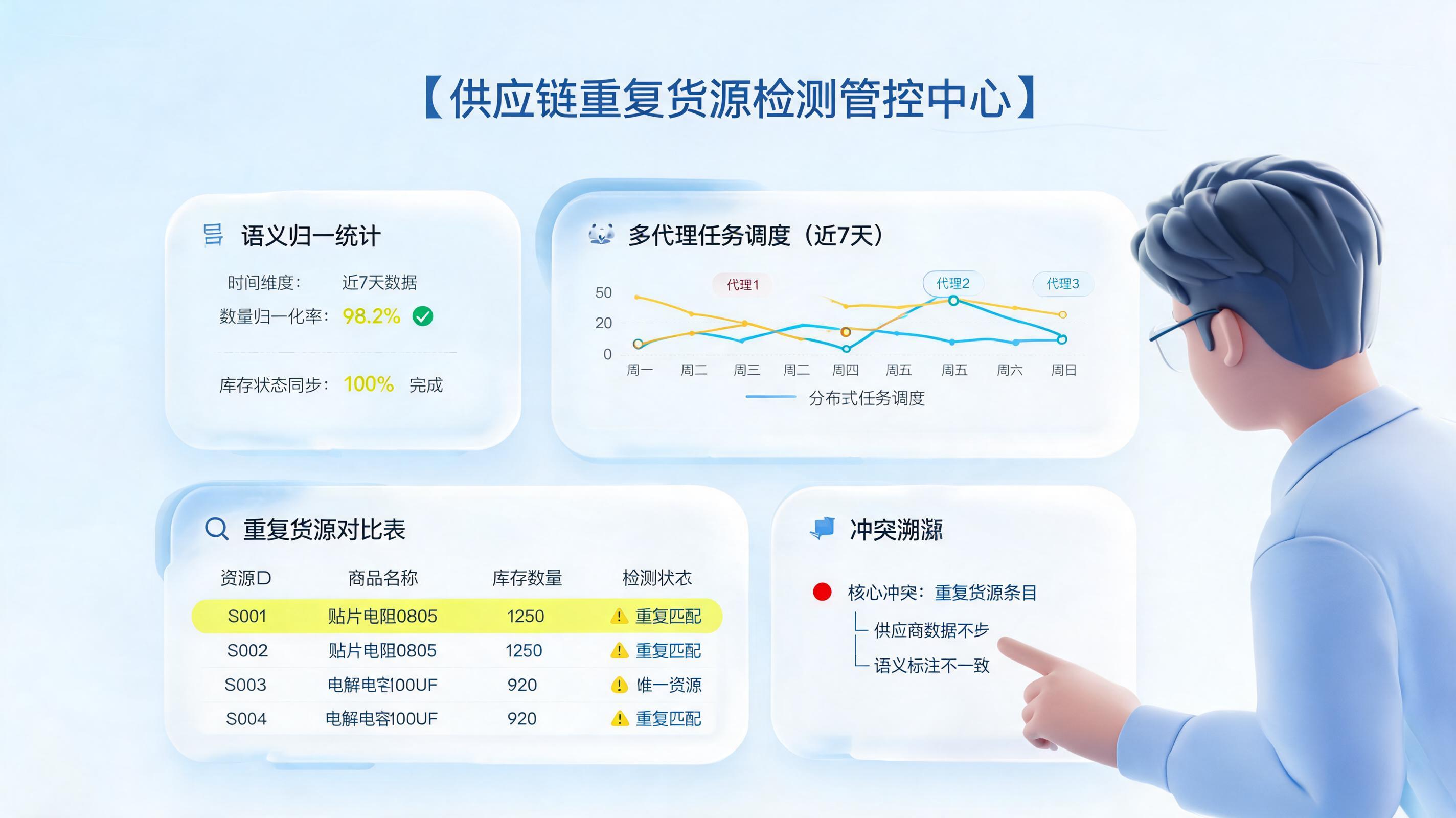 货源信息重复内容自动排查方案，提升识别与治理效率_图1
