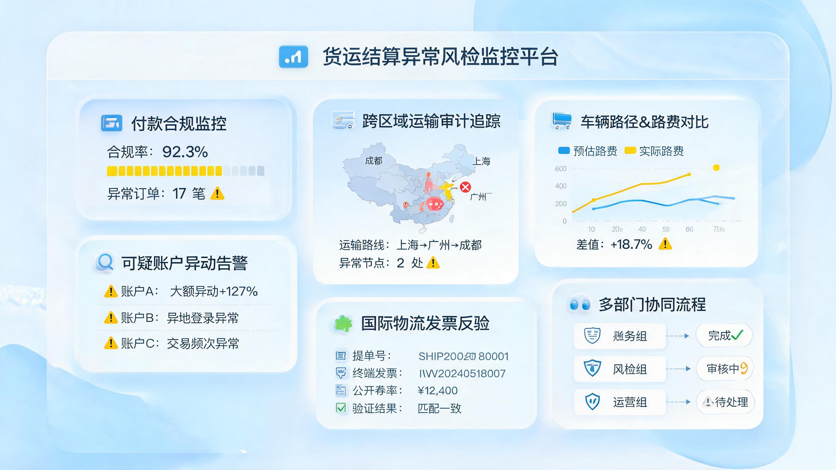 运费结算异常预警落地方案｜财务风控执行路径_图1