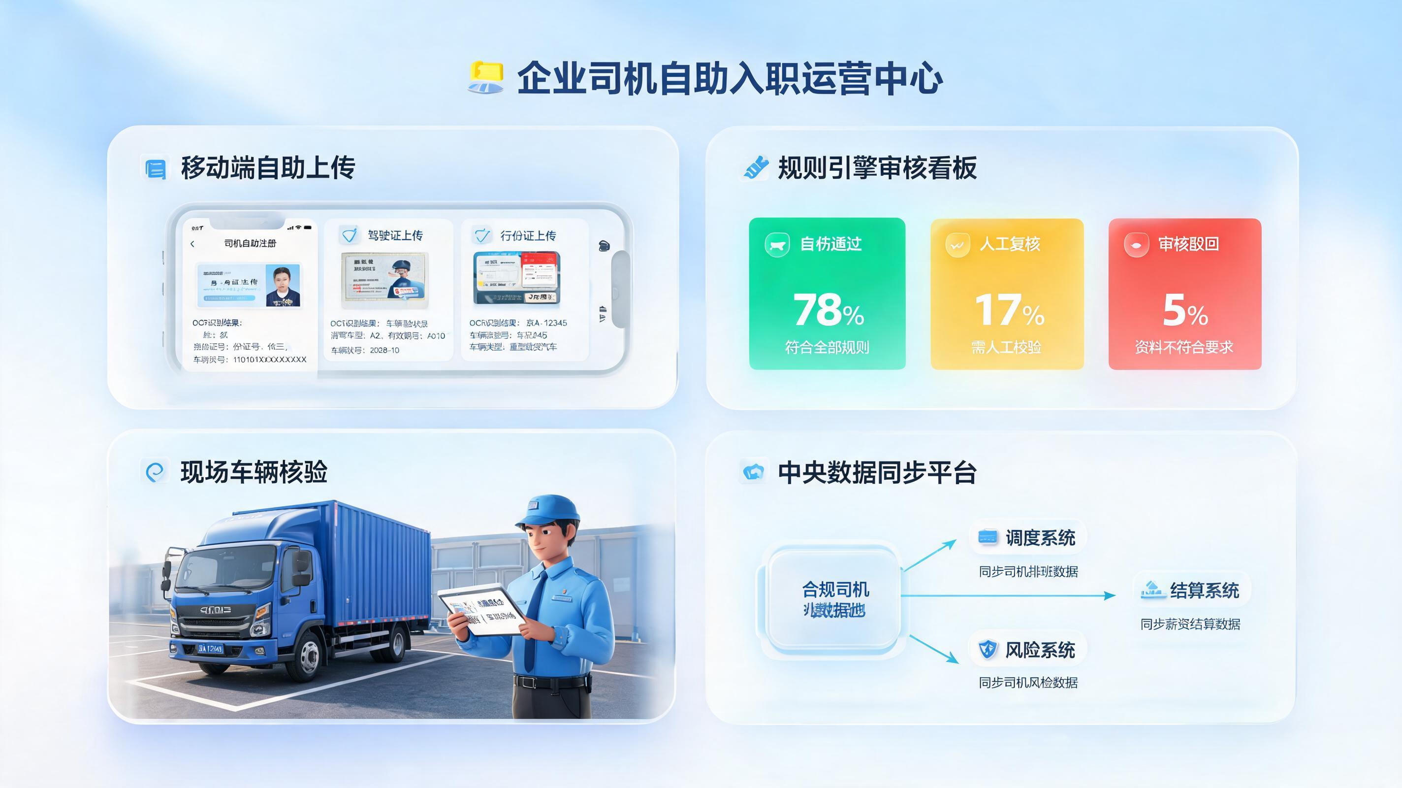 司机信息批量录入怎么高效处理？四步提效_图1