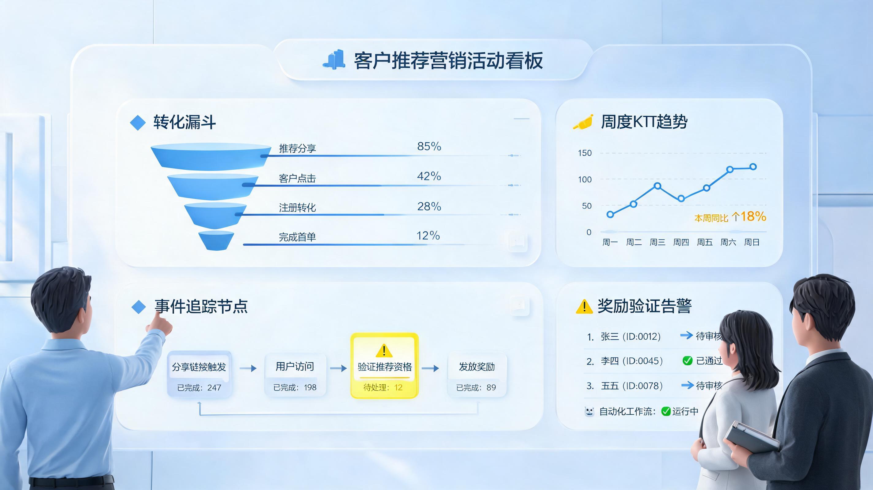 客户裂变活动效果自动统计方法:一周实战拆解