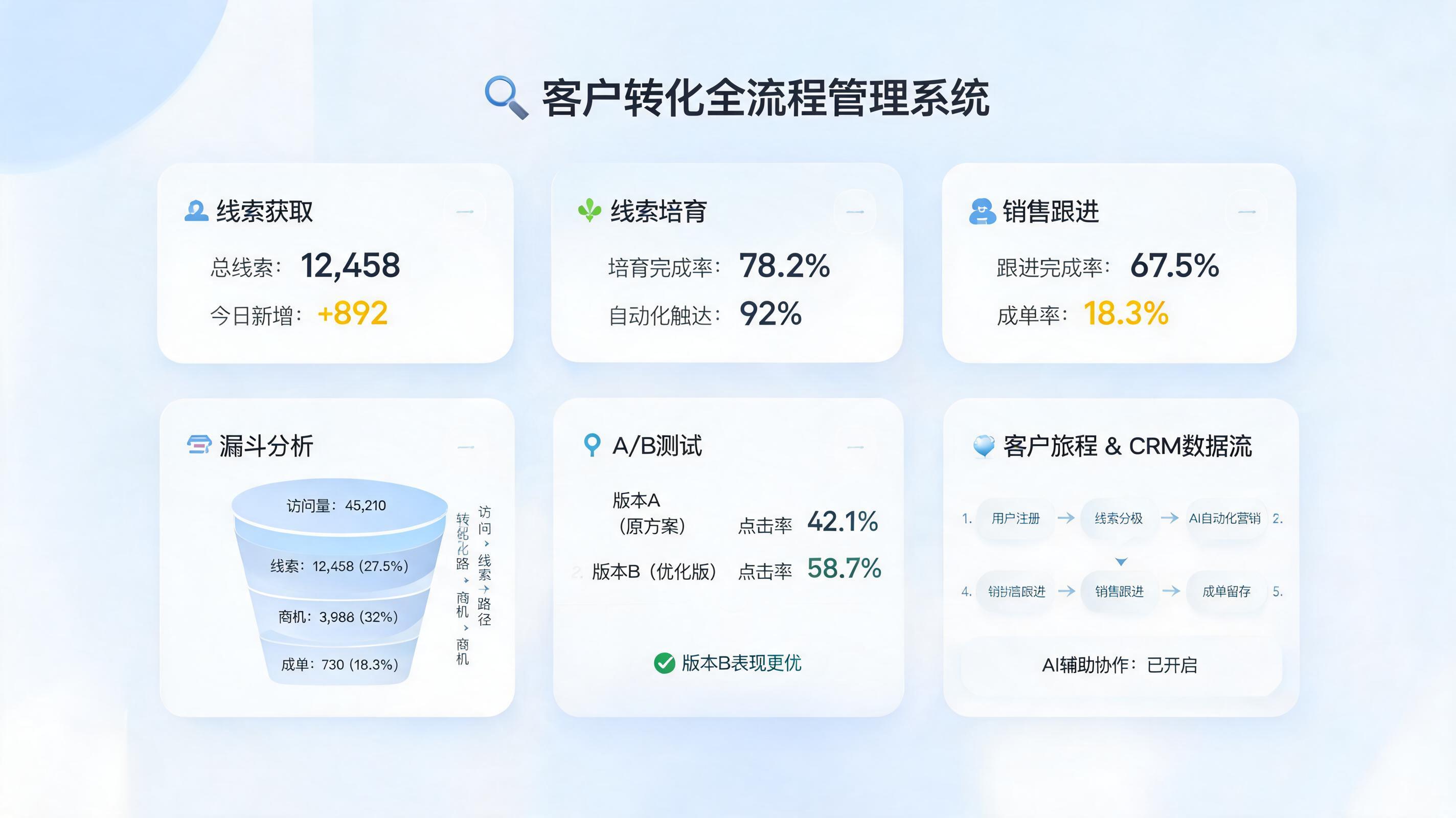 客户转化全流程自动管理技巧：线索到成交提效