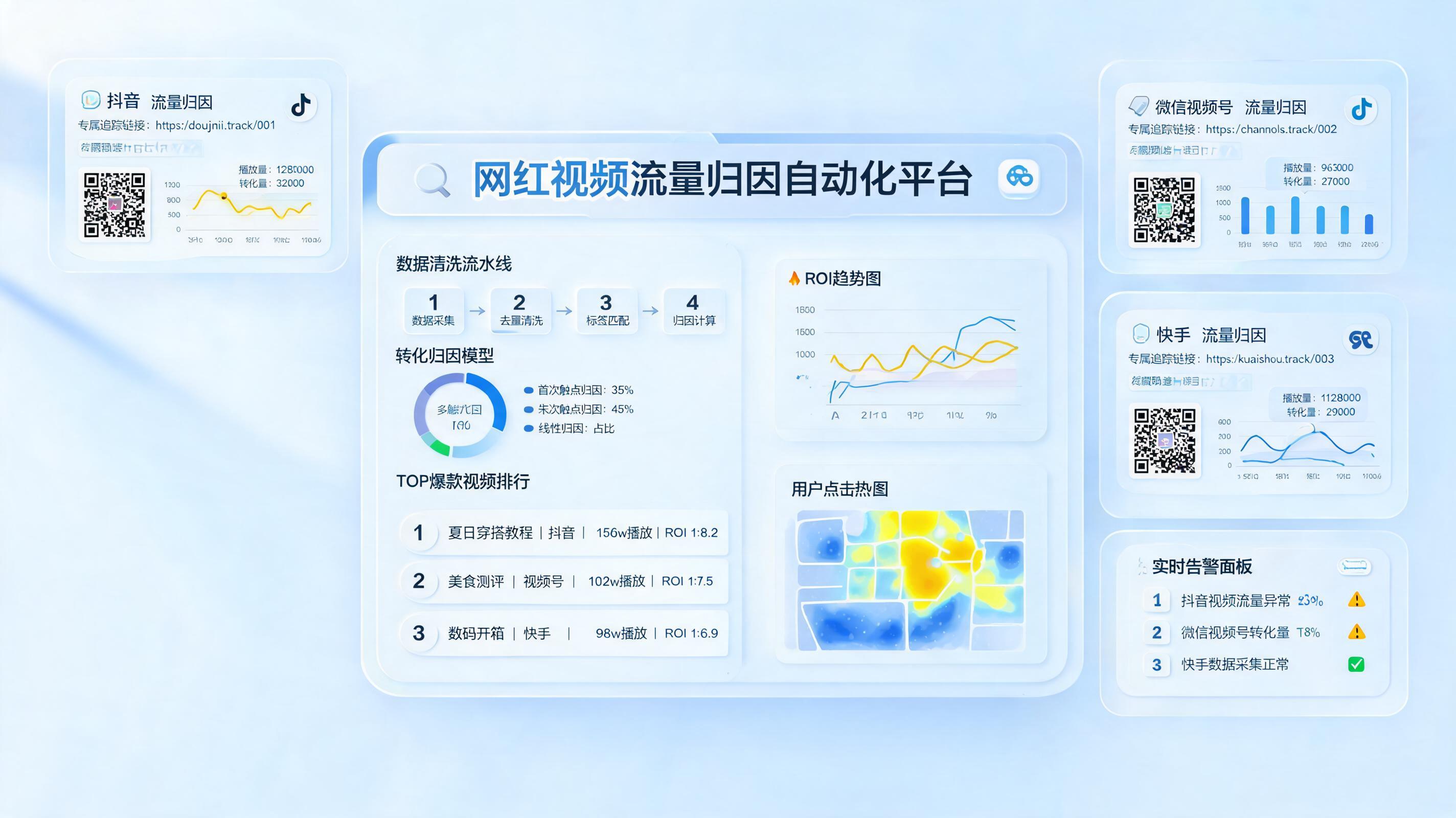 达人视频引流效果自动统计方法，统计链路与优化重点