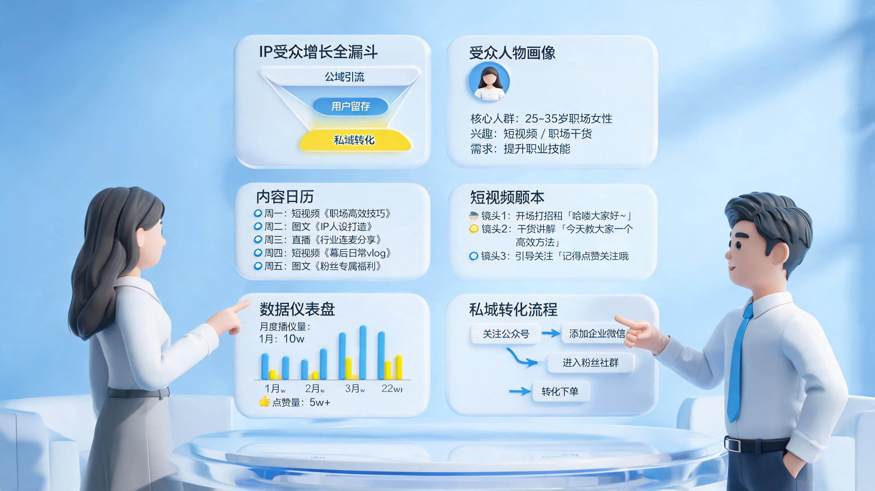 IP 吸粉全流程提效方案|增长闭环拆解