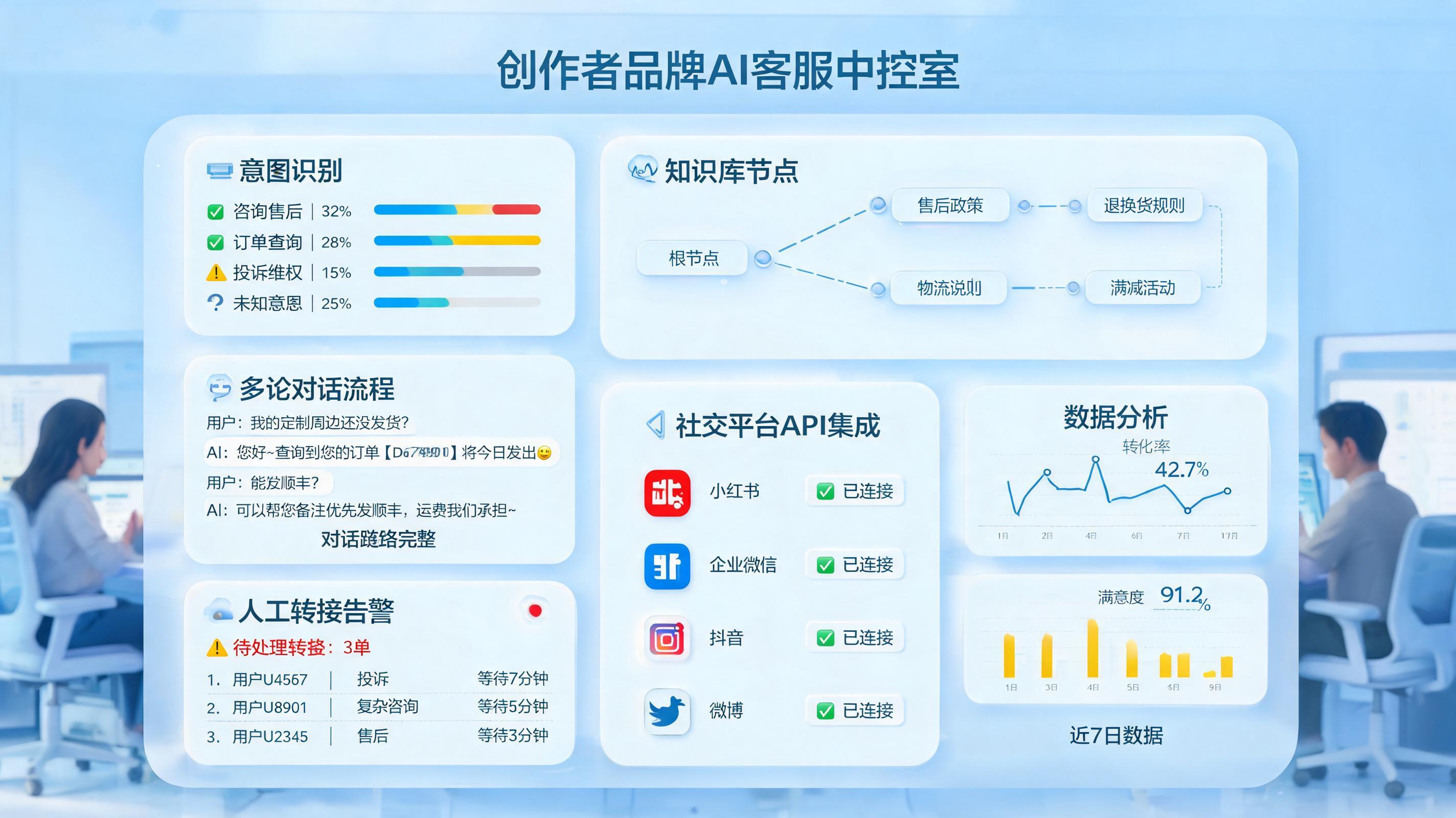 IP 账号用户问题自动回复用 AI 怎么做?实战搭建思路