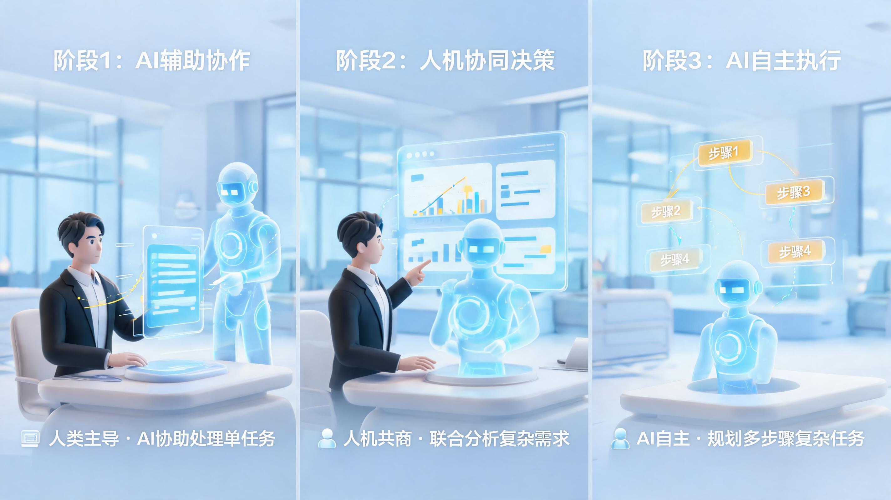 AI人机协作模式有哪些类型?从辅助执行到完全自主的四种范式