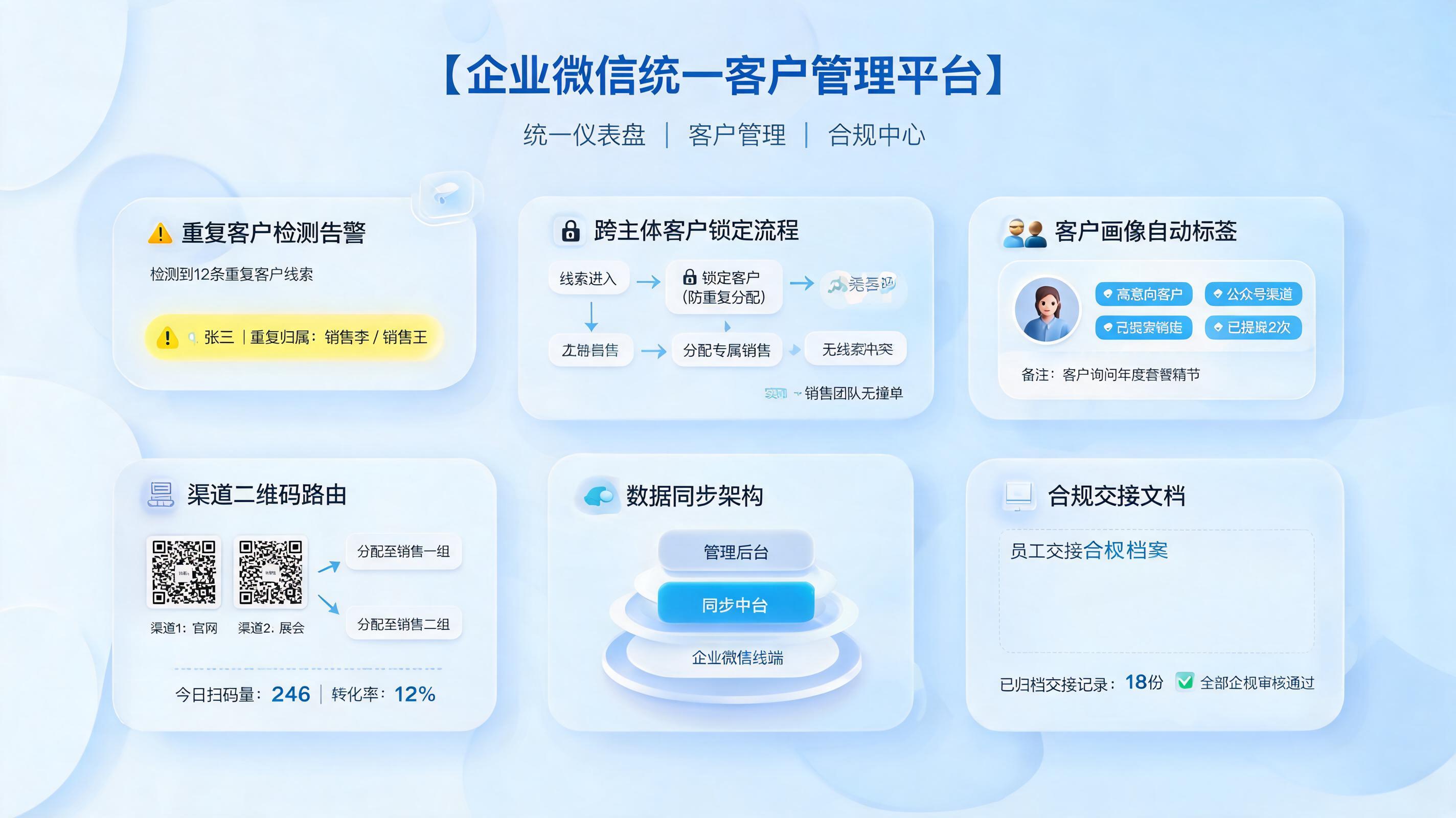 多账号企业微信客户信息同步方法，统一管理实操