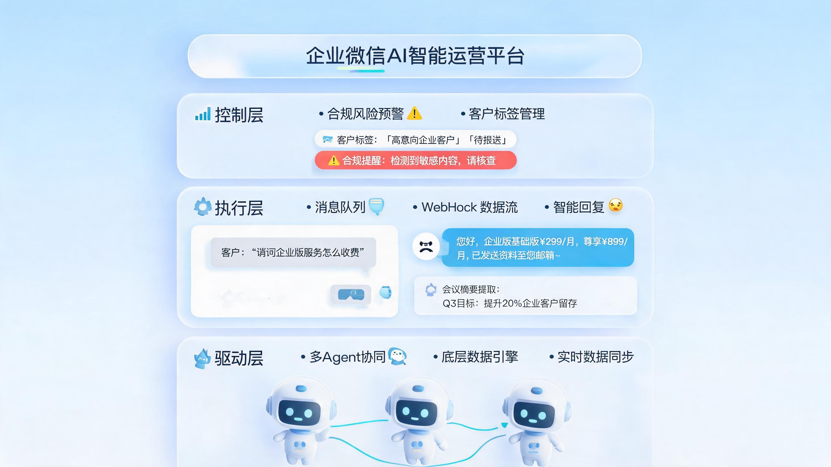 企业微信群聊自动管理可以用 AI 做吗?合规提效新思路