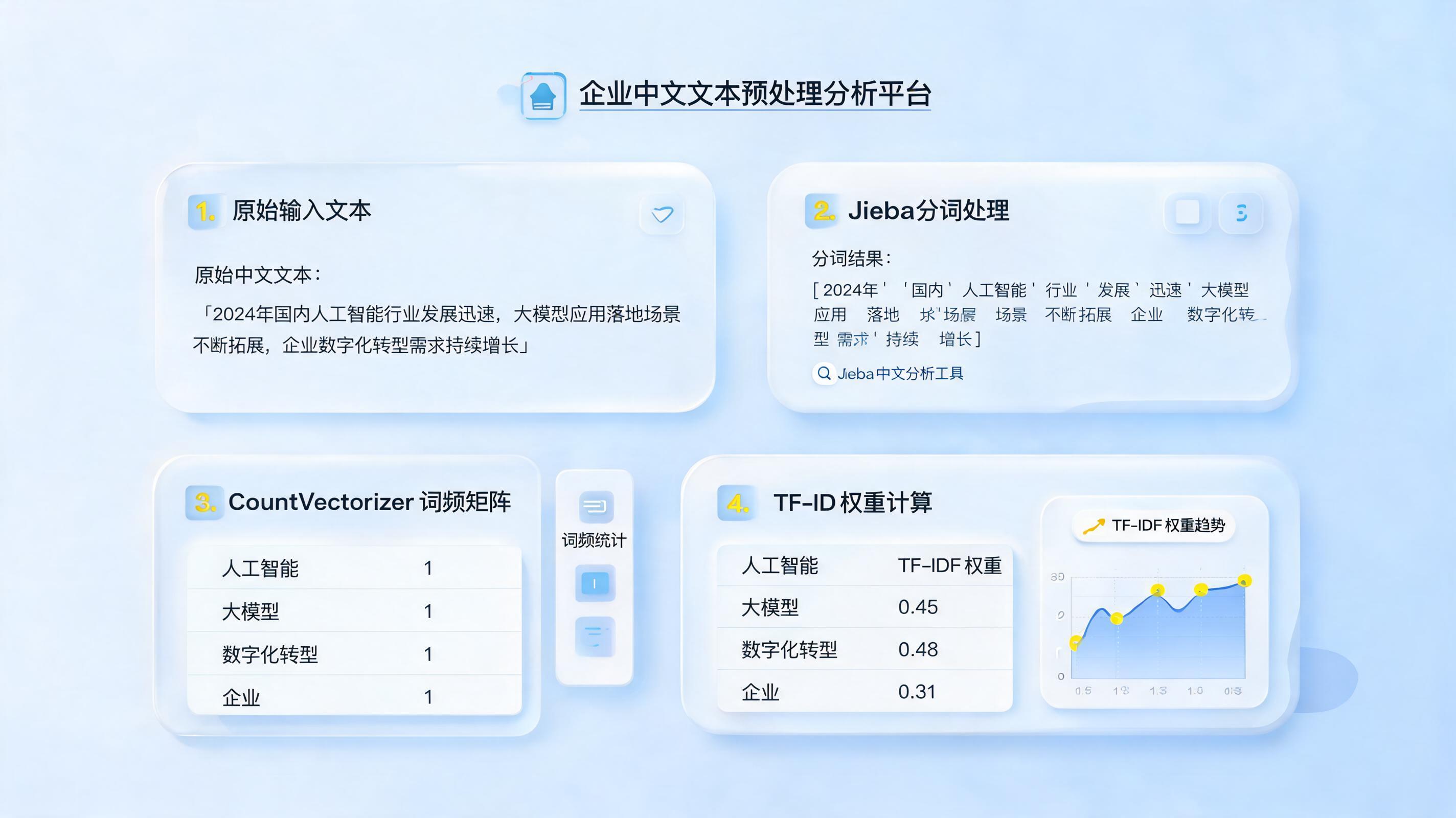 用户提问关键词自动统计技巧,方法落地