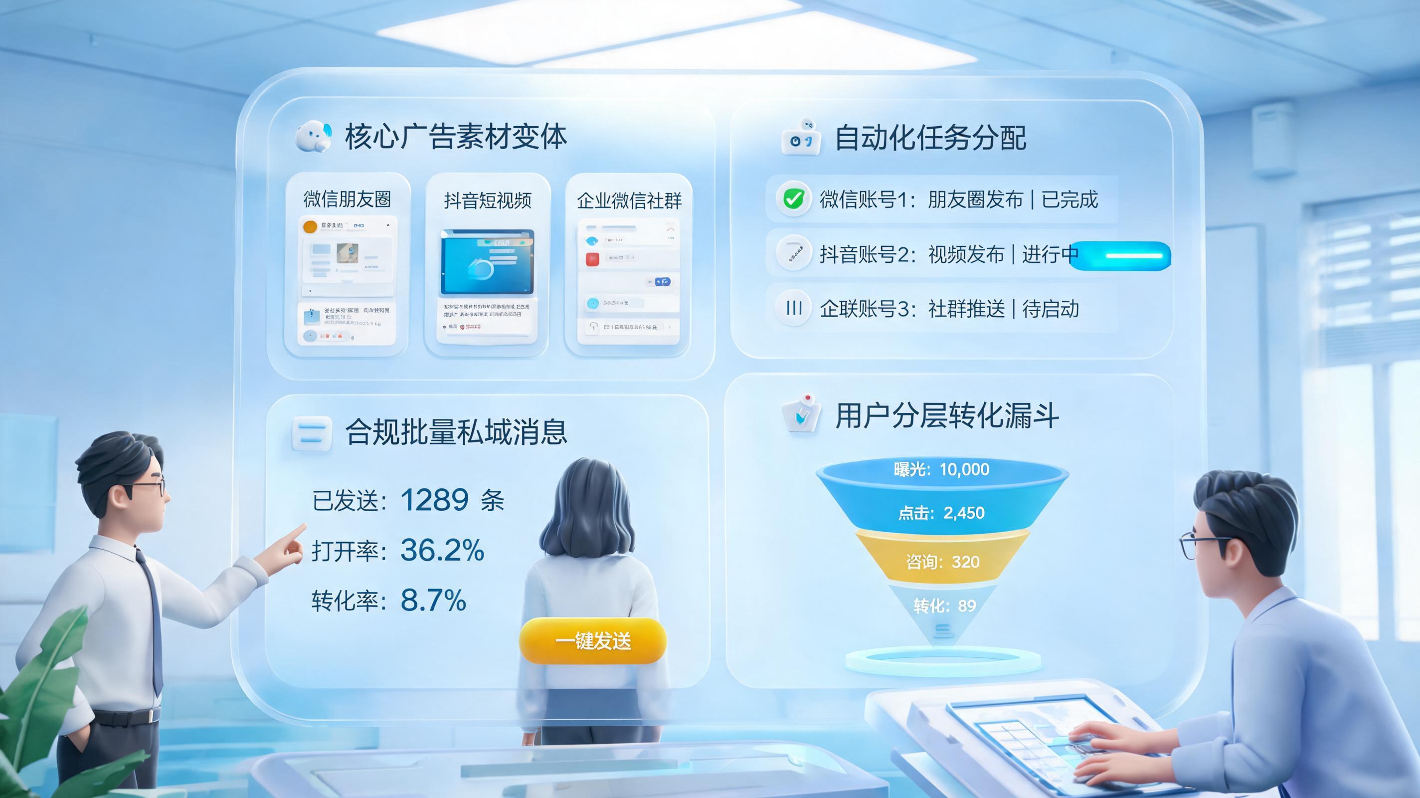 多平台私域广告信息同步发送技巧,效率与合规实战