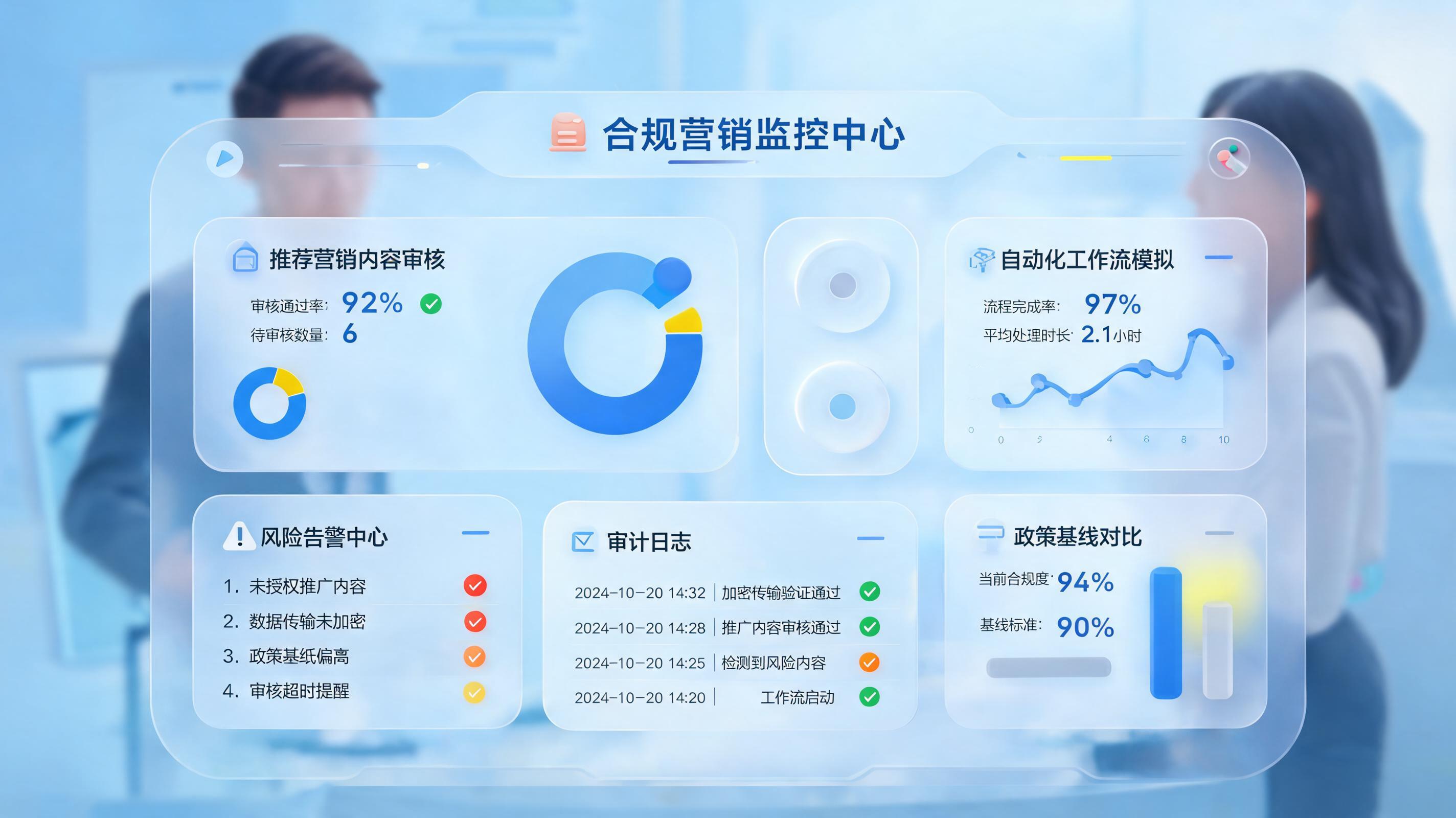 客户裂变资料合规自动检查技巧：自动审计与风控_图1