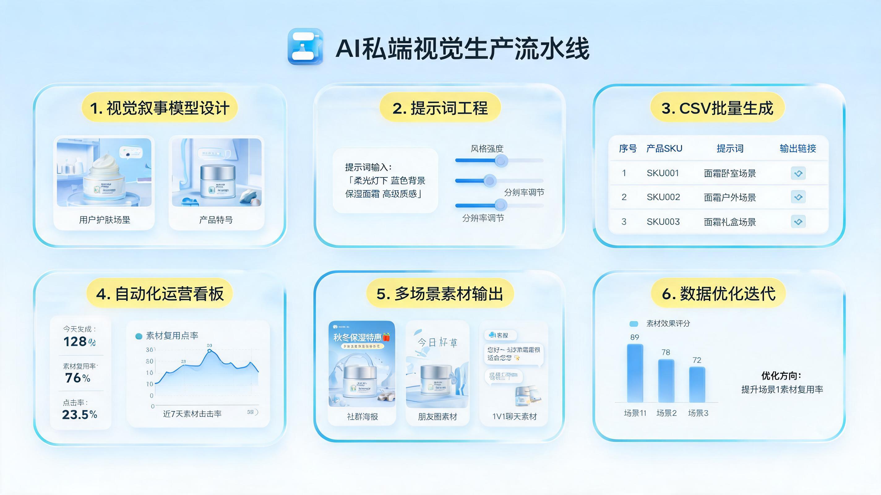 私域产品推广图片批量制作用 AI 怎么做?方法与流程