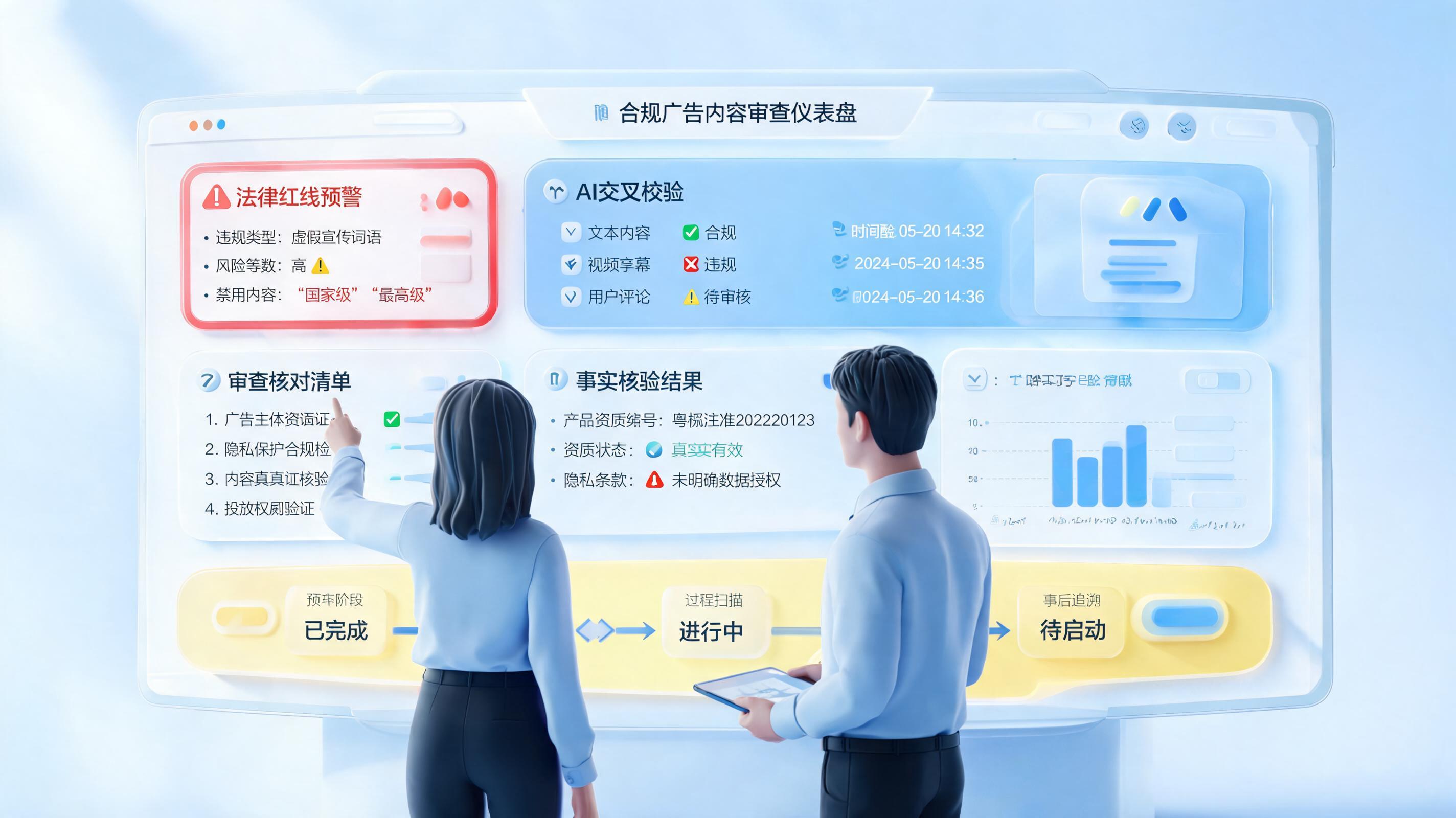 群聊广告内容合规自动检查方法：规则与流程