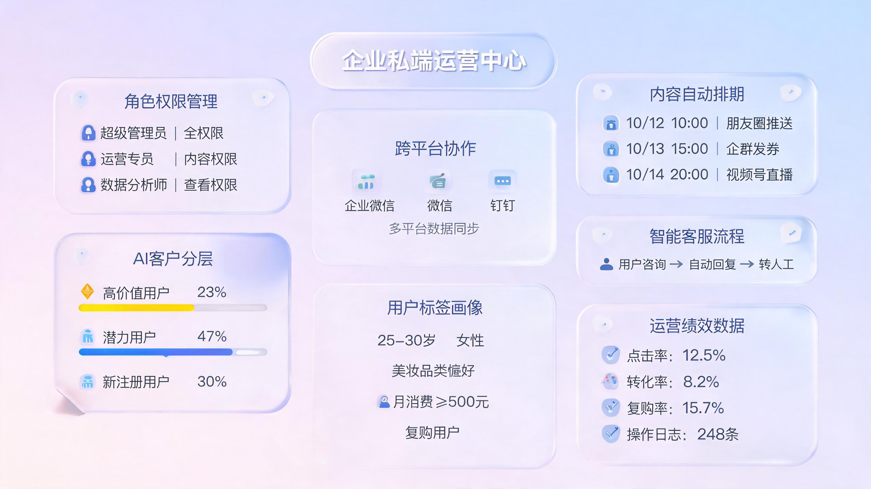 100. 私域 IP 账号运营自动管理技巧:提效实战