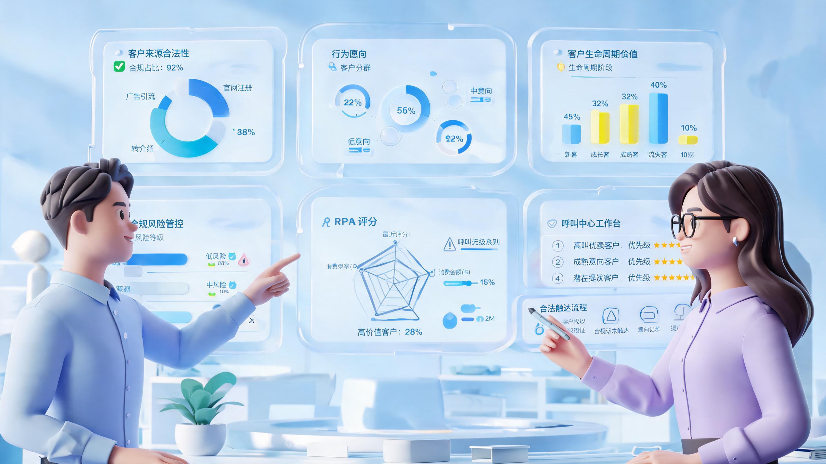 自动打电话工具客户分类方法:分层与合规要点