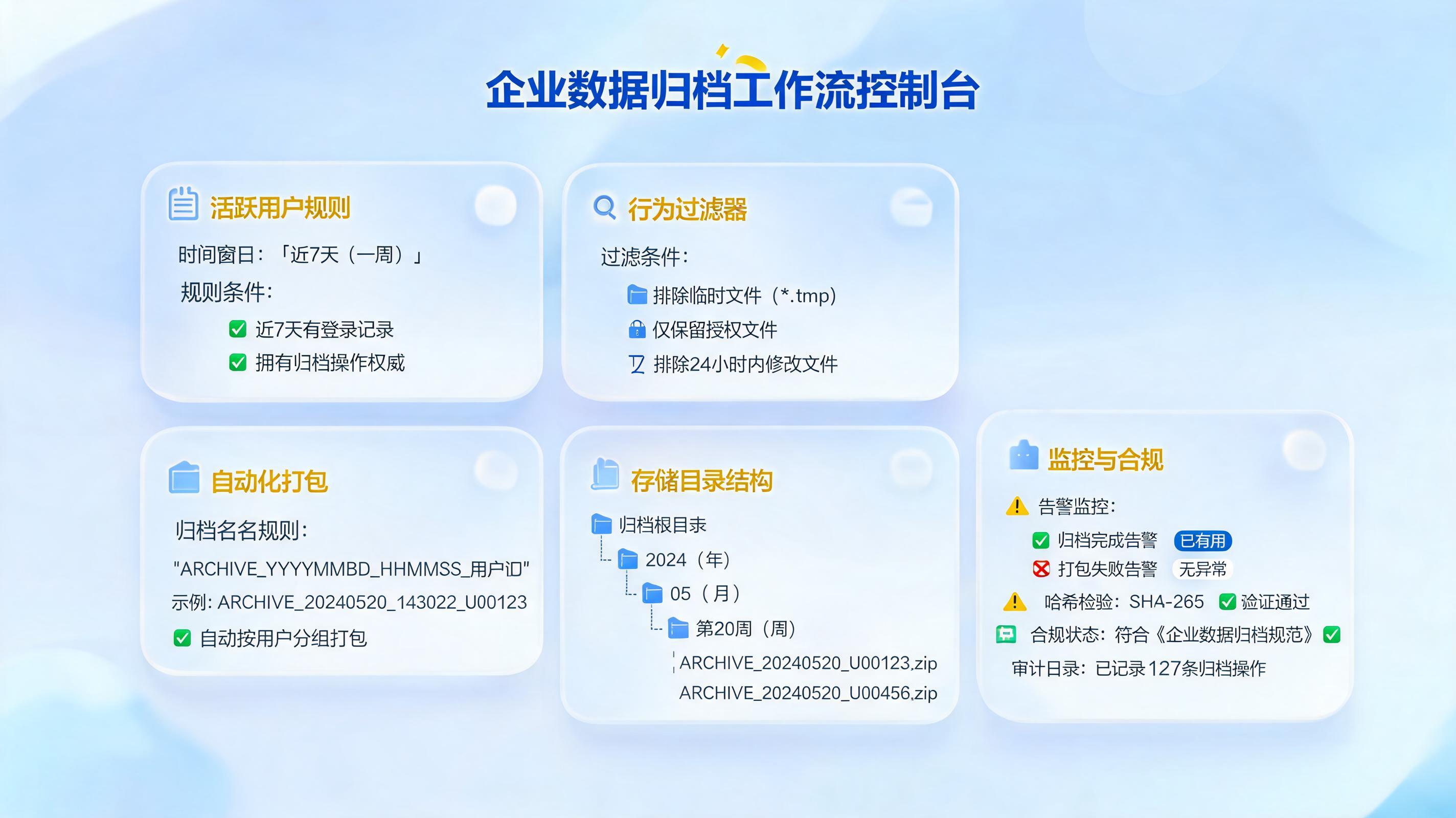 活动用户信息自动归档技巧,规则流程实战