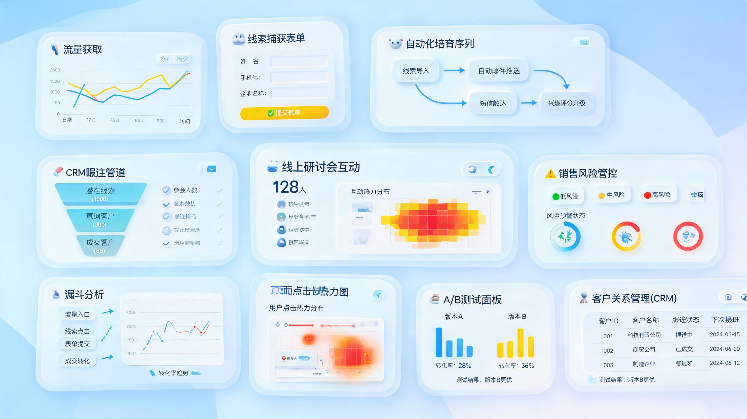 客户转化全流程自动管理技巧，企业增长提效