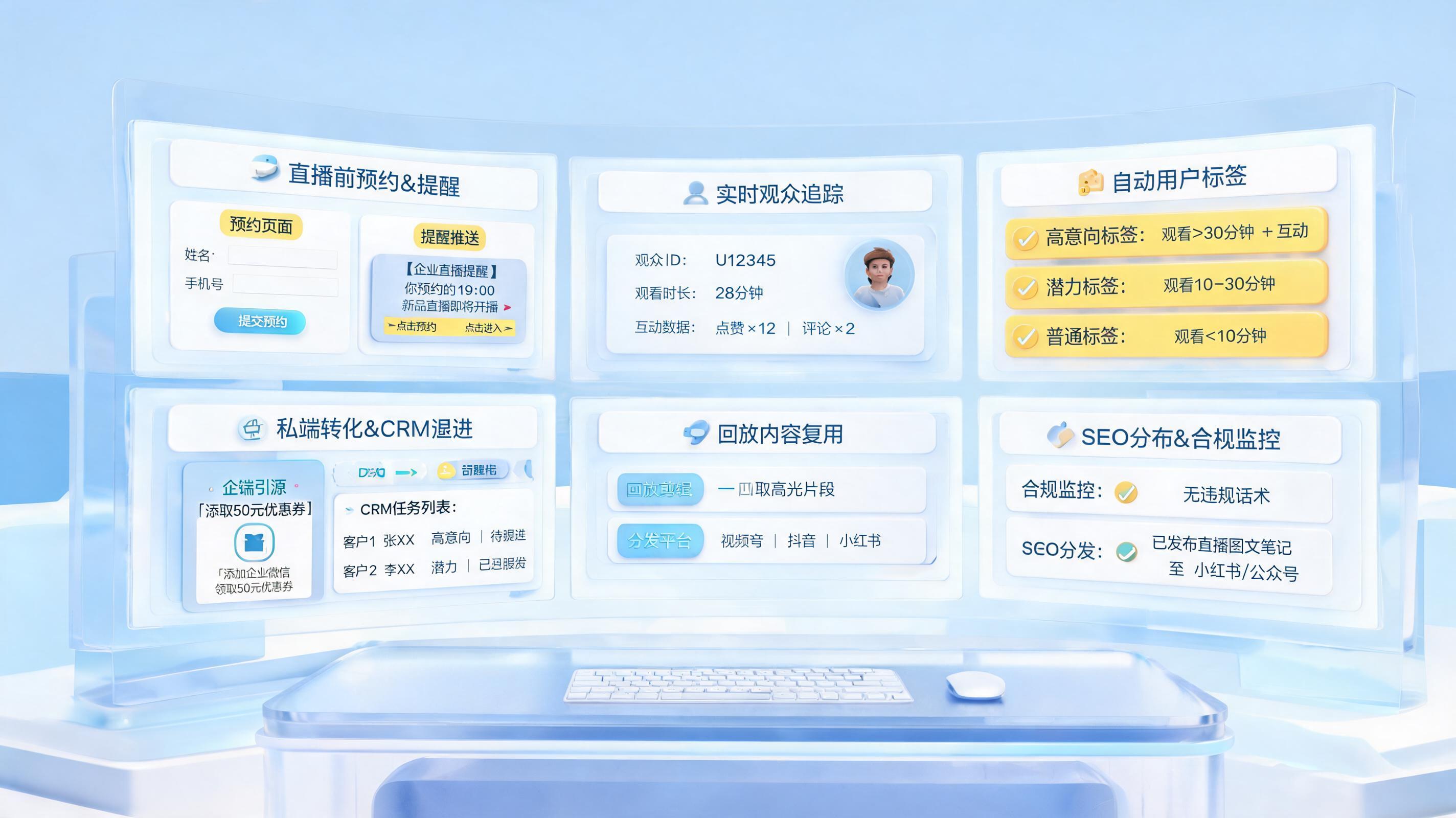 直播客户导流自动管理方法，搭建转化闭环
