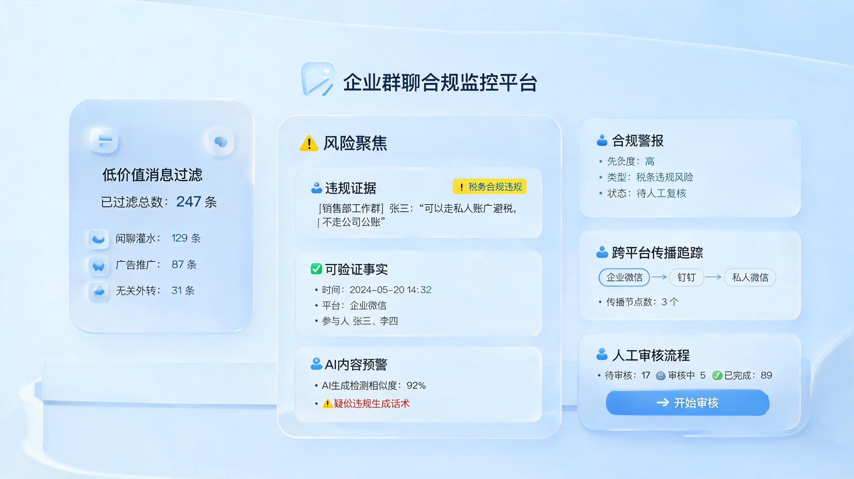 企业微信群聊违规内容自动检测技巧：规则提效与闭环治理