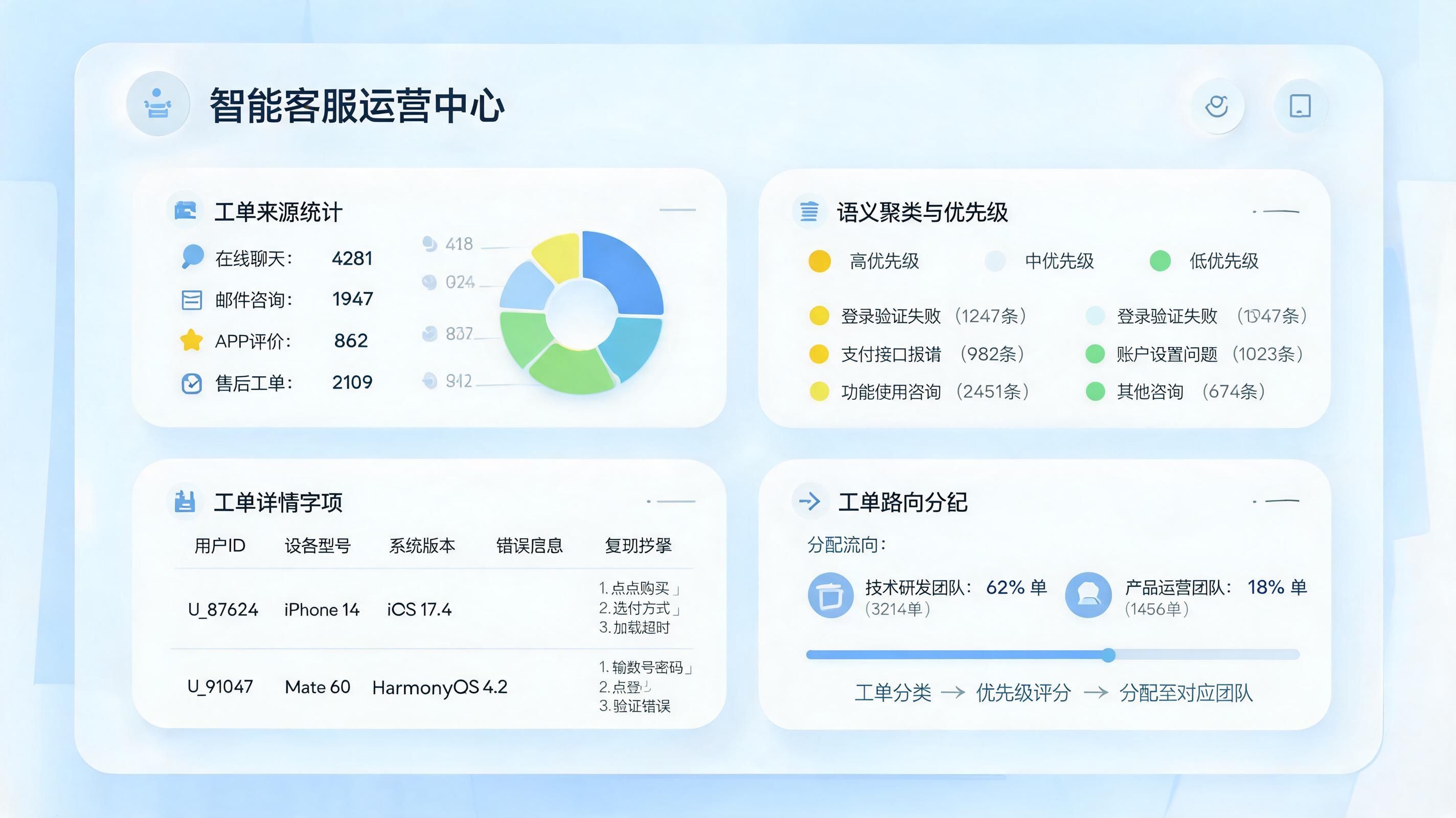 用户提问自动归类怎么高效处理？方法与路径