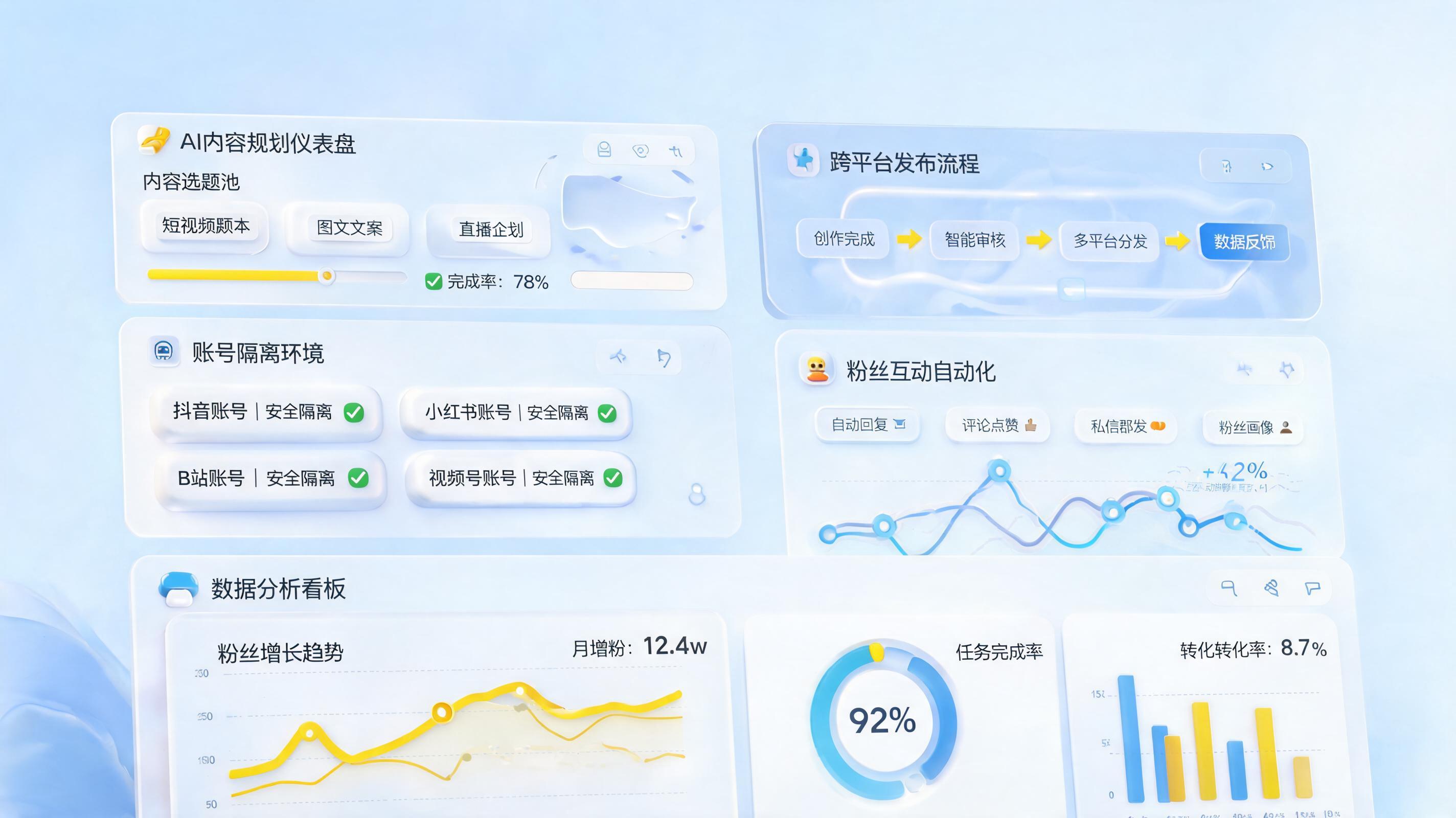 多平台IP账号粉丝自动管理方法：矩阵提效指南