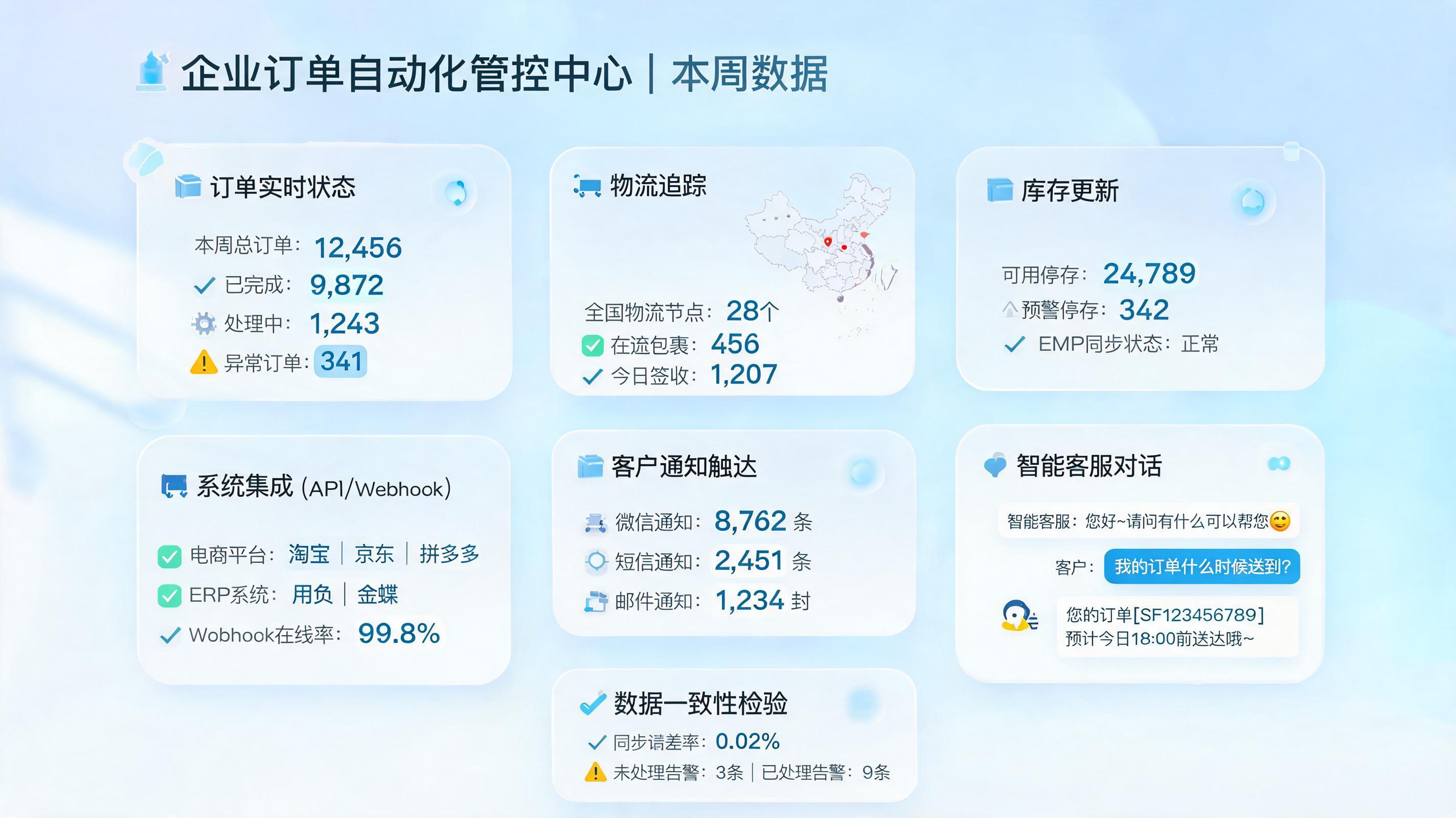 订单信息自动同步给客户技巧，7天搭建闭环