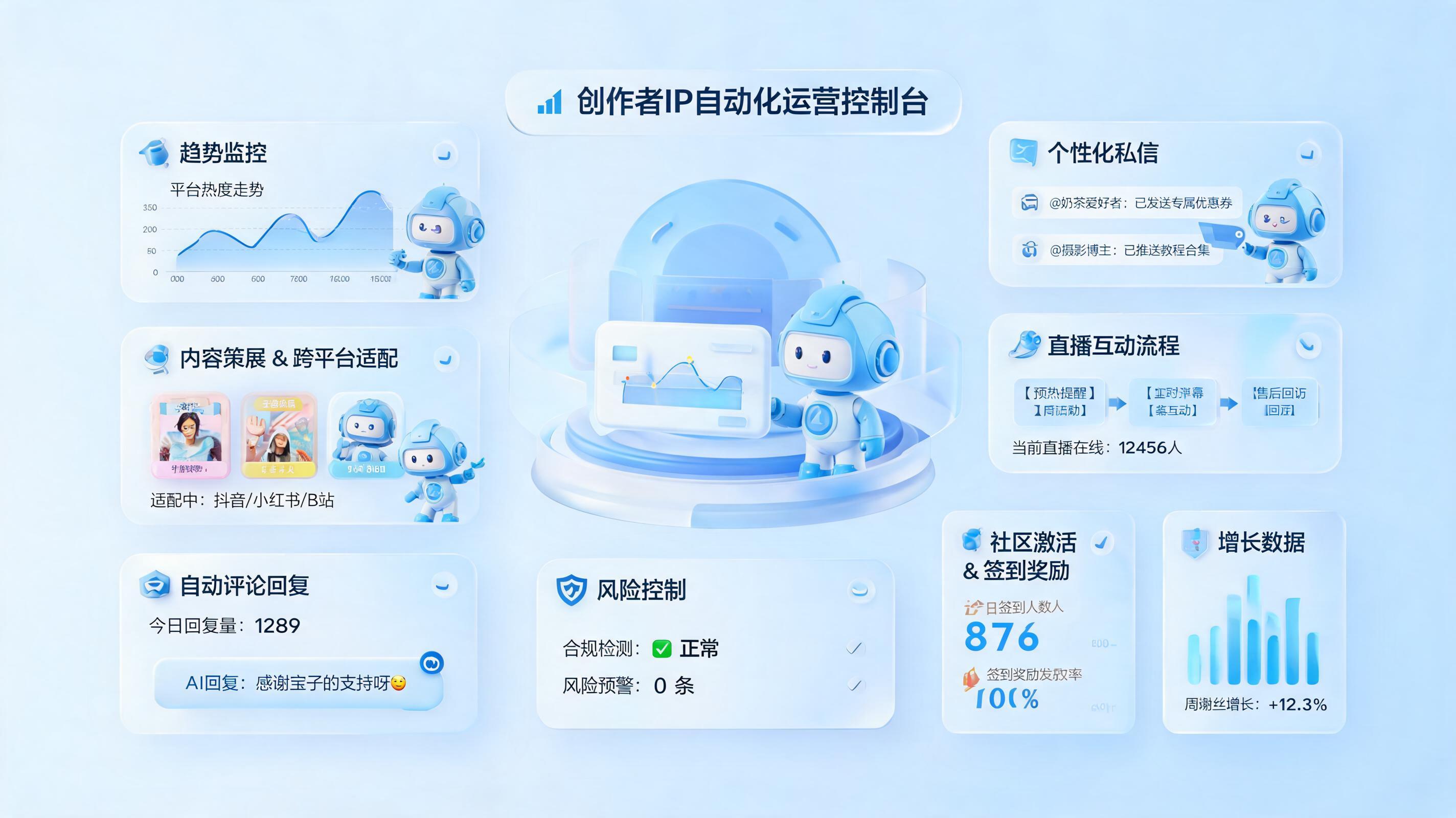 IP 账号粉丝互动自动管理方案:智能运营闭环