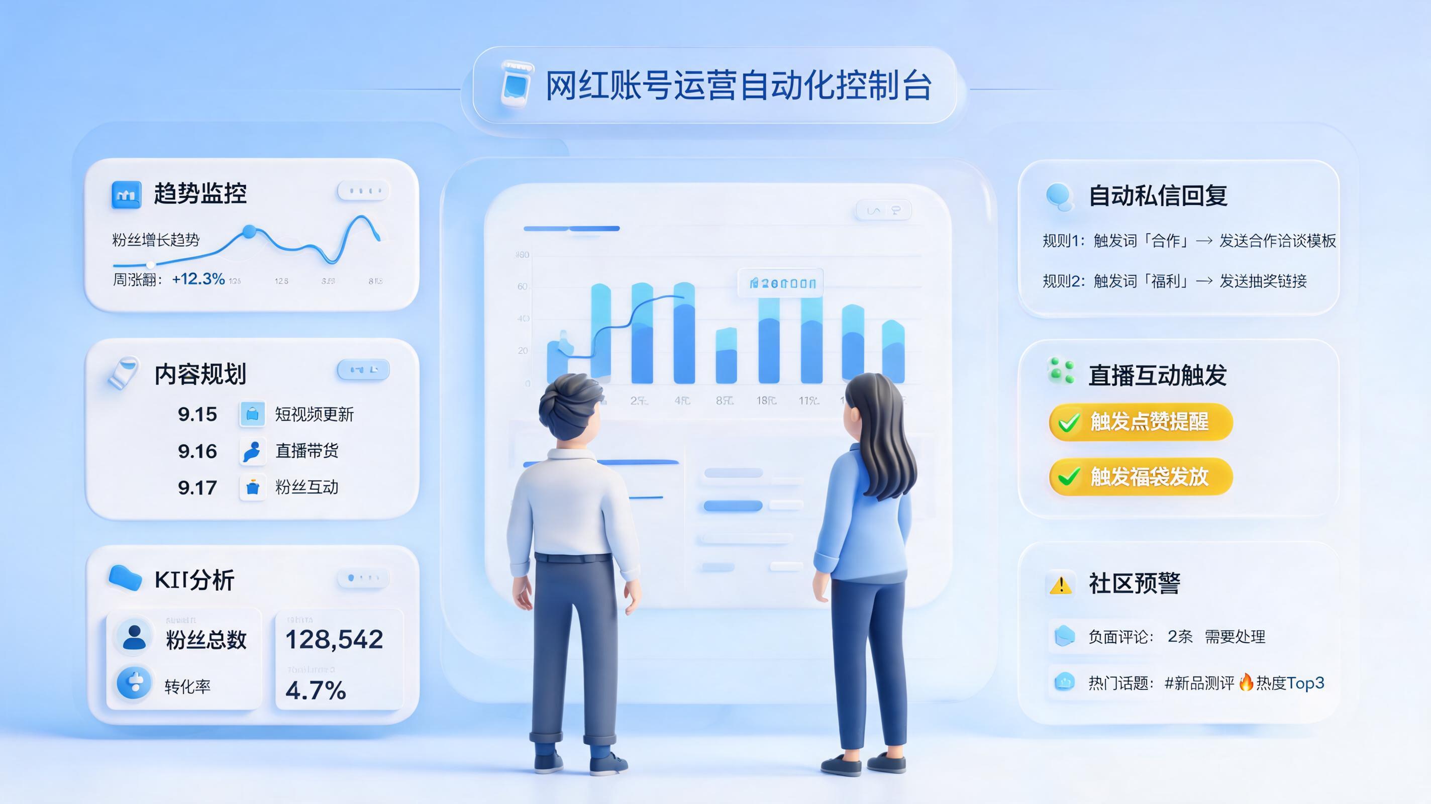 IP 账号粉丝互动自动管理方案，搭建智能运营闭环